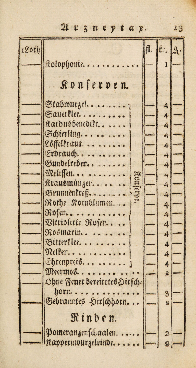 ■ -- ----- ' ***•*. jigoii) H- 3l' 1 v ....... A • Äonferoen. Sfa&murje!.. 4 — . @auerflef.... ■ 4 ■ - ftarbuöBenc&ift.. __j 1 i 4 — 1 @d)ifrling... .. .... !_ 4 — £offelfraut.. ...... j—j 4 ^röraucf)... 4 — — ©un&elre&efl. . ...... j 4 —I iDMiflTen... ... —> 4 —( $rau6munjer.... .. .5,1 4 — ?8riirmfnf«jj....... — 4 -- SKof&e $ornWutmn... r> • —— 4 —™ OiojVn*• •• • * 4 — asttriofirte SHofen.... 4 JKocmartn._ .. 1 - 4 25iftec!lee. 4 — helfen.. .. ... -■ 4 — 5()tenpms3... ...... 1 —i.. 4 — afleerraog... 2 — Qfym §cuei bmiuttS&itfdy- hont. '... o ©e&ranntcg £irfcf)f)0rn. c » 2 1 911 n D c n. ^omeranicnfiaafen... - « 9 —— 2 _ i~-- fappetnwHrje(üint>f.... 8e ^•-P-Tl'Up J, 8 -1