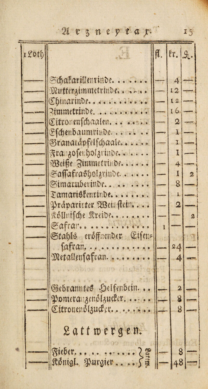 v % n e f t a p ifOtl) * » • • * a <% r*- 9 # .99 9 • •• 9« 99 9* t I t « t • 9 • • t 9 9 9 • • ötffafarHJenrin&e.. JKutterjimmetrinbe. C^inarinDf 3tmmettint>e iafronenfdbaafen.. Ifdfen&aumrhiöe.. $ranaidpfelfcf)aale. ^rarjojnl^rtnbe. ijßeifje gtmmefrit’bf... s3ajFafra$f)Qlpn>)e.. . .. ©imatubei tttbe.. XamariSfenrinbe.. fkapariiter SSBeinjiein. folJnifcS)« Äreiöe ©afrar <&tai)U eröffnender (Eifer fafian.. • .... iXJJefaÜenfafran. , «f ® # .9 9 9 ' « 4 • <9 0* 9 9 • • • • 9 9 • 9 9 9 . % © * # 9 9 a • 9 9 9 0 9 9 ff. 0 9 • * 9 9 0009 »909 (gebranntes |)eifen6ein. .. ^omeraugenbfjutfcr. Cttronend^ucfav. . 9 9- 9 * » » » 9 9 g ö £ f tD e t g e n-. lieber.,. .. . Üdntgl, ?P«vs)ier 9 9 9#