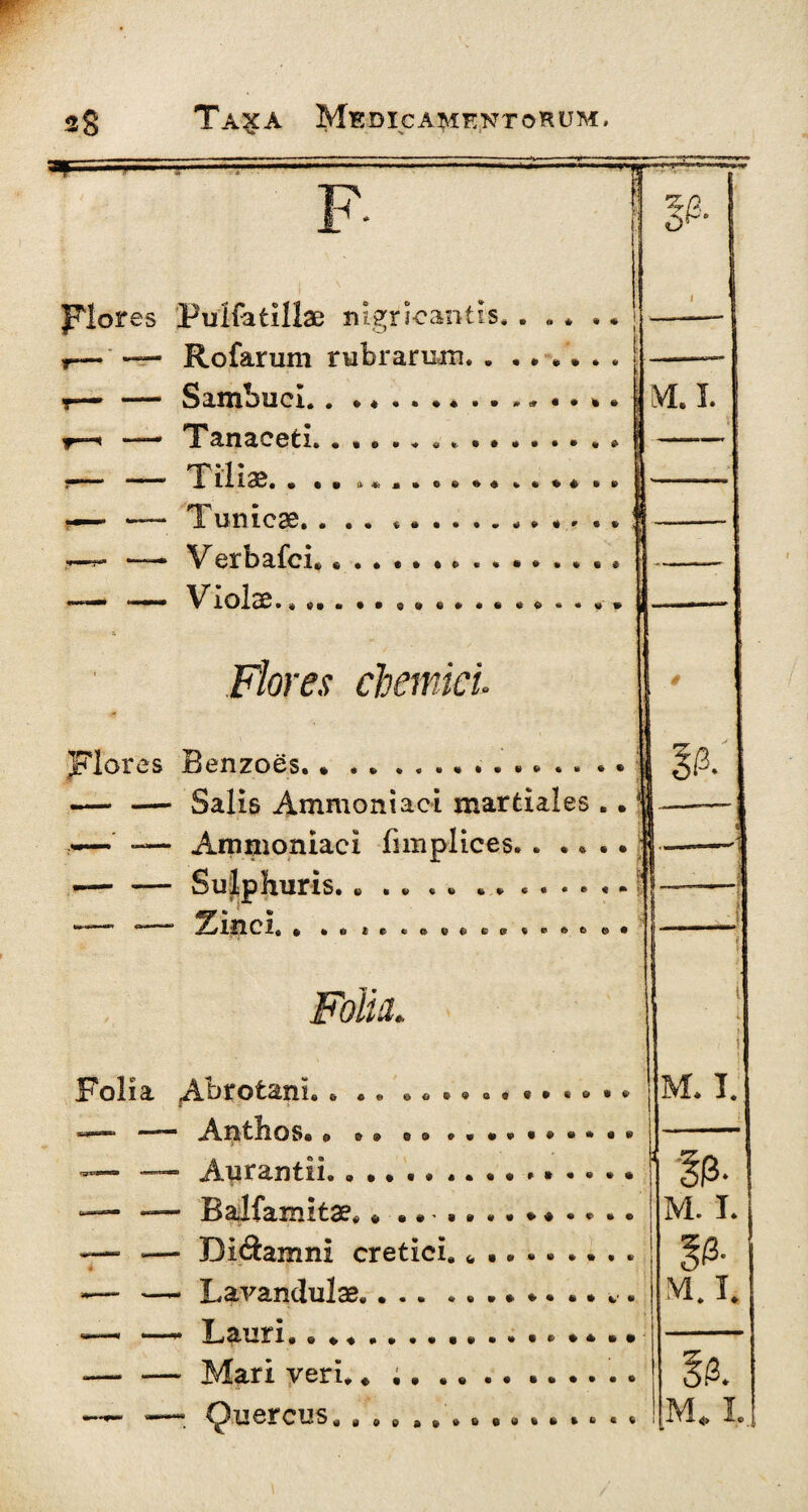 H flores Pu Ha t iliae nigricantis* . ■r—' —— Rofarum rubrarum. . * . r— — Sambuci.. • _« — Tanaceti... <» * % * $ • * • ft * j» • 0**6 «. ft * 4 •» ^/2. £ M. I. ,-Tiliae.. .. — — Tunicae.. . . «..* . * f V erbafci. «•».»*».«*»•»• 1 ,r ■ t lolae.. ■ • • * F/ojw chemkl Flores Benzoes.* . . . * — — Salls Ammoniaci mardales . • — Ammoniaci fimplices.. — — Sulphuris. — •—- Zinci.. . I> .V « tt *.«•«•«» etece.fce»»«»®©. & Folk. Folia Abrotani. 6 * • ••••••«••••• —- — Anthos. * ® ® .. ... *• *— — Aurantii... ■ Balfamitae* * • -— .— Diöamni cretici. g ....... . 4 -— — Lavandulae.. ~ — Lauri. *— — Mari veri* ♦ ;.. —«—. Quercus. • • • , . . i. 3ß. M. I. M. I. A M. /