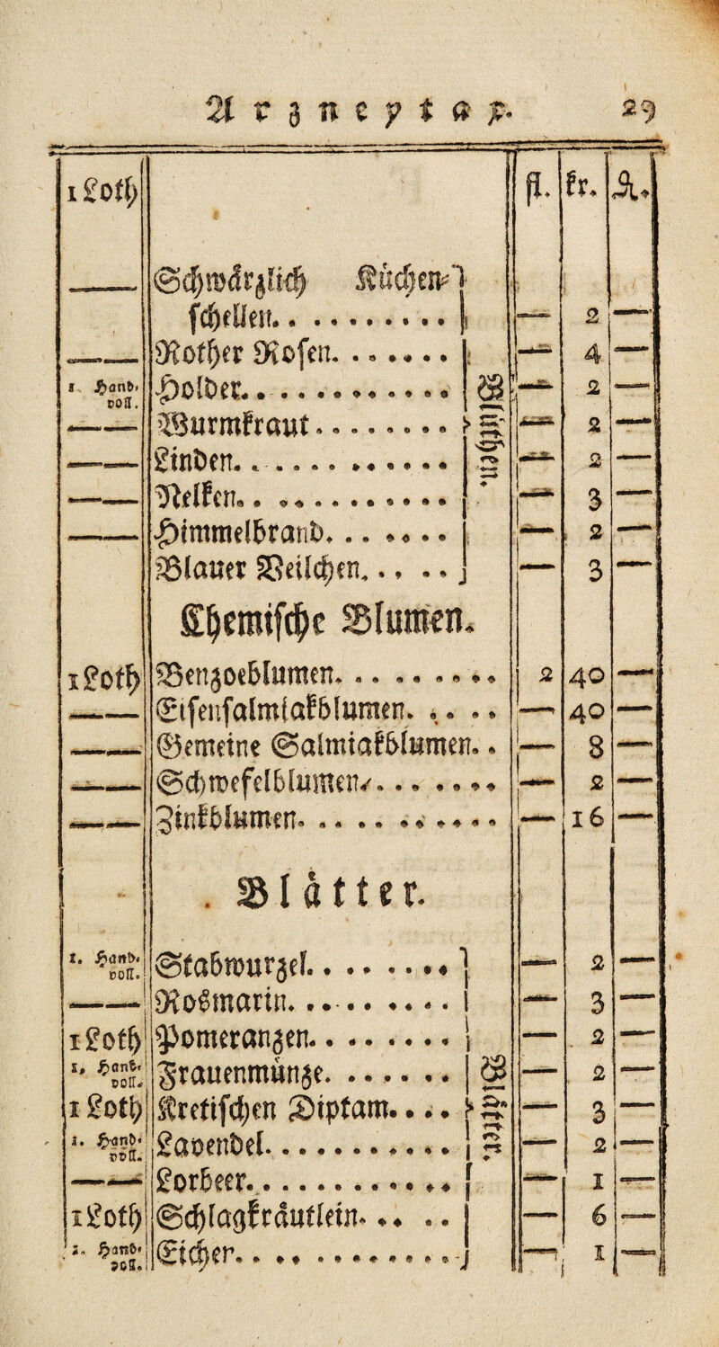 Olv^ntytap i £oi(; • ■ P- h. (gcfjrodrjlkfj S«d)en>-] fctjtliett.j — 2 ti'»iwwra tuiMMr 9toff)er SKofen. f $ -s 1 4 * J£>ant>* coH. • •• ••«* •• »• & 2 5B«rmFrowt...>S 2 gtnöen- «.««>«• <3* n> tS | 2 •—~~— ♦ 3 $tmmel&rant>... .... ‘ — 2 aSIauet SSttlc^en.., ... — 3 Sljeraifdje Slumcn 4 igOff) SSenjoe&lumen.. * « 2 40 (Etfeiifalmtaf&lumen. ». & * 40 -__ ©emettie @almta£f>latmn.. I*”’ 8 * @cf)nxfcl6lutttttt/... .. * ♦ ! £ JinfHumcn... <9 * 16 ' . Blatter. ; t. %ant>* uon. (gfaSrourjef.' — 2 I 9?o$mcmn... 3 xgot^ ^omcrangen. — 2 I, Jjant« DOll* grauenmuttje.. 2B — 2 igott) Kreftfcfjen SMpfam.... > ÄS r i-* 3 i. pöh. gc&$cn^cl» ••«•••*♦♦» <r> <-* ♦ — 2 SotBecr... ♦ — ' I igotf) @d)[agfrdufletn. — 6 a. £<in&* 'i 1