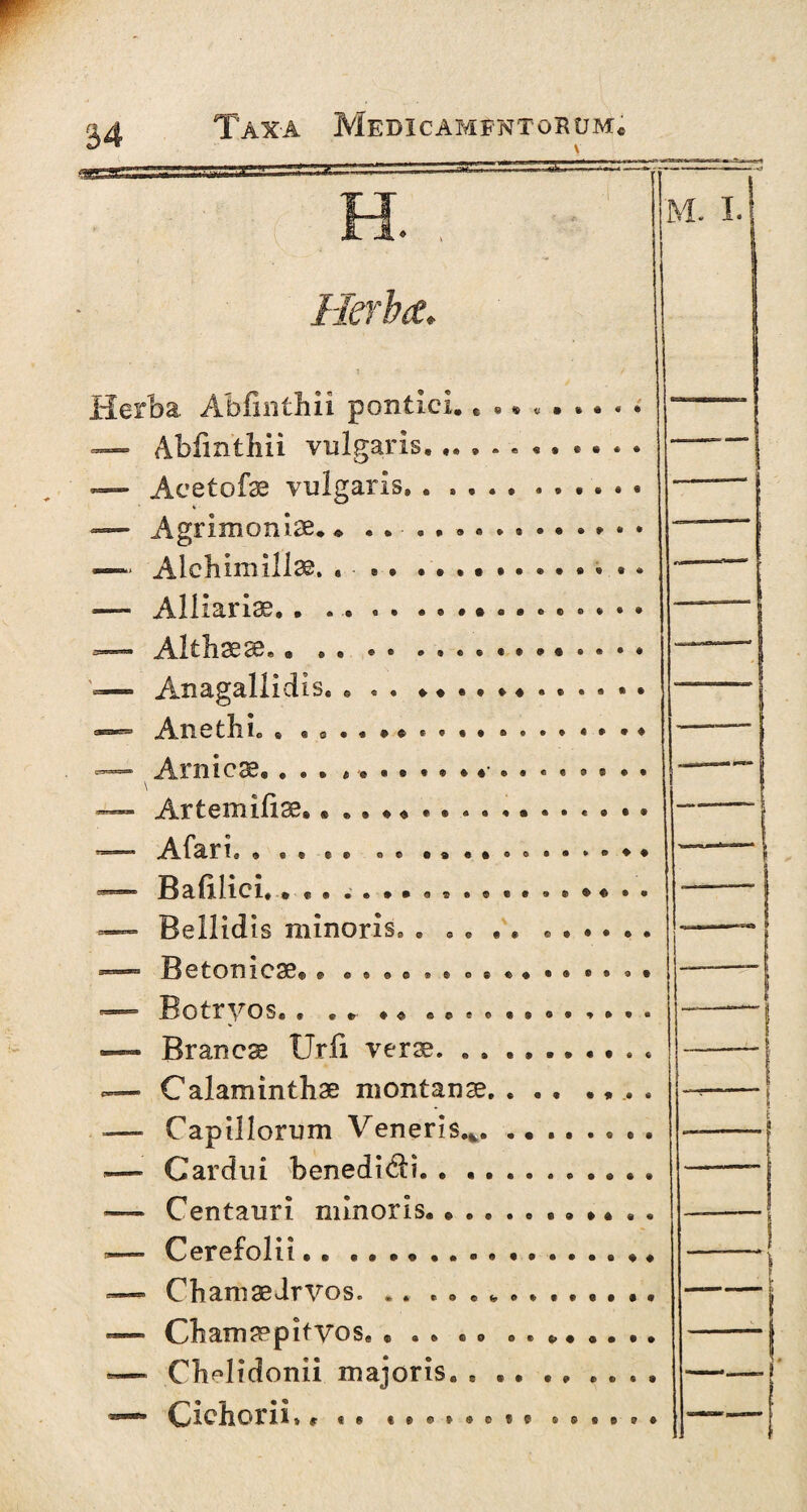 w 34 Taxa Medicamfntorum« /# « Herba Abfinthii ponticl. * • * • — Abfinthii vulgaris. » — Acetofae vulgaris. . . . — Agrimoniae — Alchimillae. -— Alliariae.. . — Althaeae. • . — Anagallidis. Anethi • * « # e « $ « * 4 ä M. I. lo q e o CV 4 • ® « • « • «Olt 0©©©®€>OC© • • t> ee*o®®«®*** Arnic Artemifise. • .. ♦ Afirij . ■ « ee oo •« . *»»••*•♦ Bafihci. Bellidis minoris* . . * • • . Betonicse,» Botryos. Brancae Urfi verae.. Calaminthae montanae.. . . Capillorum Veneris.*. Cardui benedi&i. . .......... Centauri minoris. Cerefolii • • ..... Chamaeirvos. .. .. . „ ........ ChamjnpitvoSe . . . . • . . .. Chelidonii majoris« . . . . . . . . . <Uicnorii» t « » «e®».©«©