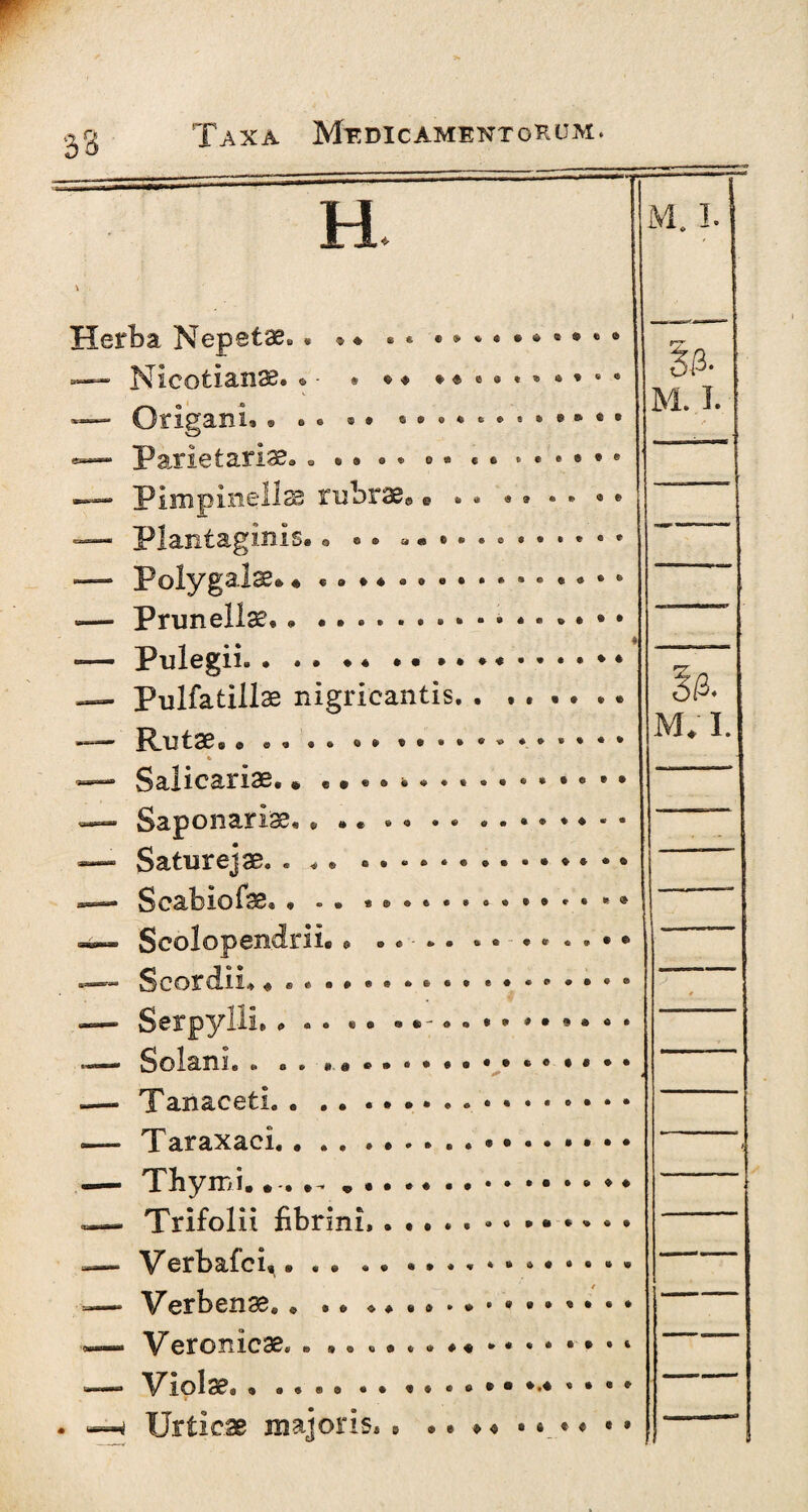 H Herba Nepetae e« <5* s* e®*«»*«®6® • » ' Origani» ® e» ® ® s©.*..«*»*•• nae. «i O ®» 0» < • »*•••* >1 s rubra;» ......... M. I. Si3- M. I. >• O © ® a « ♦ 4 Plantaginis, Polygalse®« Prunellse» * Pulegii. . . Pulfatillae nigricantis. . .. Rutae® e • • . . o * * • • * *. * Salicariae. * Saponanse. ® •« »« • • Saturejas. * «© 3i3® M.T. Scolopendrii Scordi! © $ © e © • ■ • * • • • • Lf» 0 «a te© • ©A ©• eo» o * *» 0 « » I Tanaceti. . . . .. Taraxaci.. Thymi.... . Trifolii fibrini, • Verbafci^ • . • . • »©***• .. Verbenae® * .. *.. \f eronicae. » ..»•••#« *.»••■#*» Violae® » . • . © .. ♦ . Urticae majoris, »