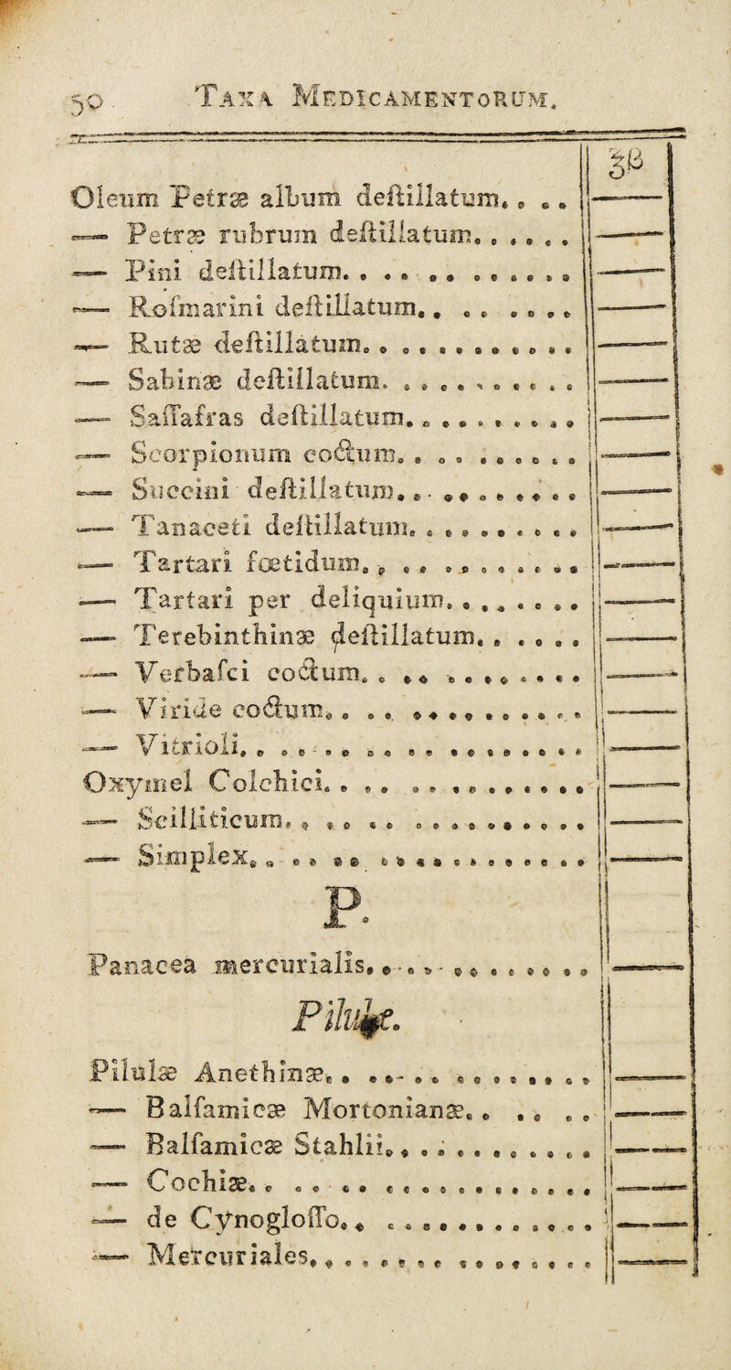 5° rc~~: Oleum Petrae album deftillatum, , s. ' Petrse rubrum deflillatum, . *, . , — Pini deftillatum. , • • .. 0 • . . » • *— Rofmarini deftillatum.. . * . e * © **— Rutae deftillatum. * ,« * • • • • © *. ■— Sabinae deftillatum. . * c. „ . , * * , — Saflafras deftillatum. c .. , , * . *» ~ Scorpionum coäuro» . 0 , . e . 0 © . — Succini deftiliatum. • — Tan aceti deftillatum» * »» .. . . « * — Tartari foetidum, p , , — Tartari per deliquium» — Terebinthinae tieft illatum.. . . .. — Verbafci coCtum Viride codhim,. . ♦ ♦ — Vitriol!» Oxymel Colchici» — Scilliticum» © , —■ Simplex P. Panacea .Mercurialis, 5 Uc *■ O »«(»<««• 0 o e - » © oo e © .©«8®e*£ o e © o.ae®#.o®. it ® e 6 $ © &%«»©«s9ee*» C $ ec ®0 93 Pilulae Anethinae*. • ©. * , ,, , 0 Balfamleae Mortonianae. . , * , „ — Balfamicae Stahliu, , .... ™ Co chiae* © .. ,. — de Cynogloffo* * , , * , . •— Mercuriales, « . , ( M f S«o?r, «er