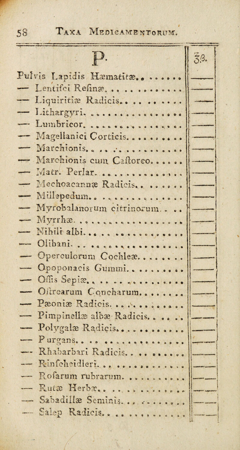 F- 58 Taxa Medicamentorum. ?~y 3ß- * » 4» * £ p 4» e 9 «».•»■•»% •# 9# »'»»*<• »'tt* » » w e $ « * O * C- O fc) 4> <» ft O. »4» • & li« Fulvis Lapidis Haematitae. • ».*•.»• •—- Lentifci Reßnae. , . . . .*•••••• — Liquiritiae Radicis* * , . . . * . . . — Lithargyri* **...e«aso6.9**« — LimiBrlcor. . * *. —— Magellanici Corticis. — March ion is. * ... . ■” Marohioms cum Caftoreo. Matri Periar. Meehoacannae Radicis. Miilepedum Myrobalanor um c i trinorum. * Myrrhae. . 9 . * Nihili albi.. * . Oiibani. . Operculorum Cochleae. . Opoponacis Gummi,. .»..♦« *. Offis Sepiae. . . . * * ... ., Oihr earum Concharum. Paeoniae Radicis. . * r% * * * a * * 9. Pimpinellae albae-Radicis. . ,a Polygalae Radicis. ♦ ftv ftv % t- 4» o <r » »(&*<*<*« «999 99 ♦ 4 ♦ | I f # I • • « 0 9 * «o ure ans. ' o » 9 9ft*9<S>9 9 9 9*0 99 — Rhaharbari Radicis. . , . — RinfcheidlerL R ofarum rubrarum — -Rutae Herbae..... — Sabadillae Seminis. . 9 9 © S> 9 » »6 • c- * <a u m v e c t> v- »OAOCWCOti« o * « * o $ ? 9 9 ♦ •»••©gr*® -• Saiep Radicis » o