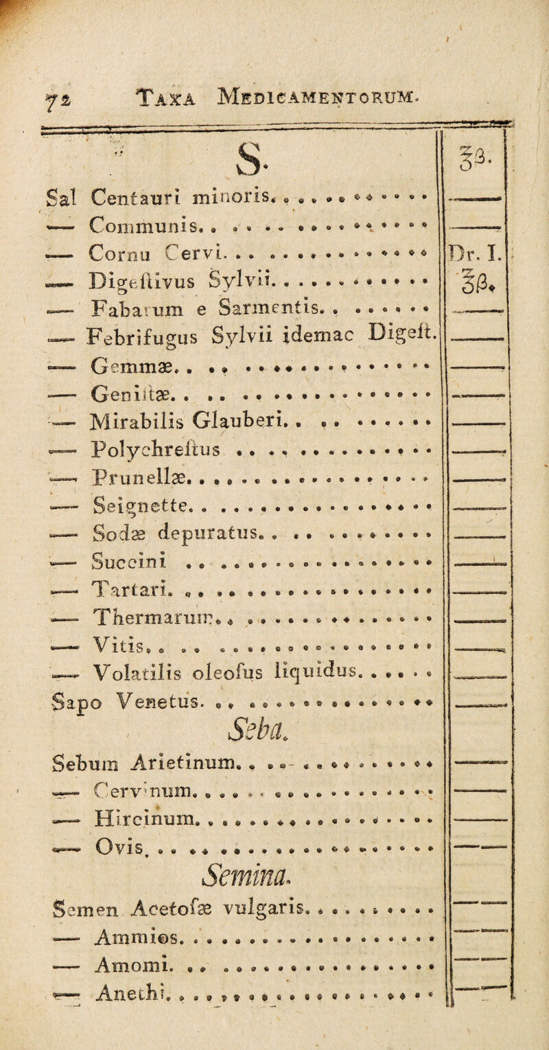 ¥■ Taxa Medicamentorum- s. » * • • • ****♦**** * Ä *••*•••****<> * * • • • • • I • • Sal Centauri minoris* • .,#•• — Communis. . -— Cornu Cervi. Digeüivus Sylvii. Fabavum e Sarmentis. . . • Febrifugus Sylvii idemae Digeft. Gemmss, . «• Geniitae.* • • • •.* • Mirabilis Glauberi. . .. Polyehreitus . . . ... • • Prunellse.... Seignette. . ... Sodas depuratus«. • . «••••••• succini .. «. a«, e®.. Tartari. .. . * ..* Thermarum. * .. V lt!S . e o . a,o**00*«®»0<»K9®* Volatilis oleoius liquidus. . .. • * Sapo V ene tus. .« e©«®*®»#«.*®** Si v is $ Sebum Arietinum. . ., «»—■ Cervmum, . . . *. .... ■——* Hircinum. w »■■* G vis «• © .0 Semina* Semen Acetofse vulgaris. «... t ... . <—* Ammies. .. — Amomi. • . .. *~m~~ Anethi, »a»??«»*»« »«»»«»«•* S3' Dr. I. ry - 5ß♦