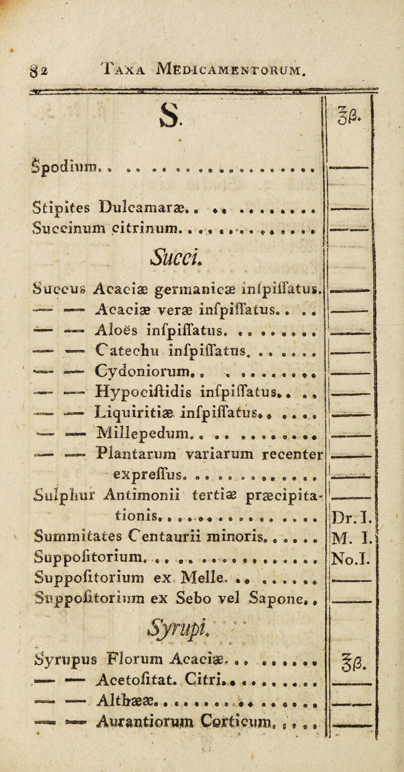 3C s Spodium, Stipites Dulcamarae, Suceinum citrinum. Succi. Succus Aeaciae germanicae inipiffatus. — —~ Acaciae verae infpiffatus.... — — Aloes infpiffatus.. .. — Cateehu infpiffatus. •” —— Cydoniorum.. . ,... — — Hypociffidis infpiffatus. * ., ~ — Liquiritiae infpiffat us.. . . . . ™ Millepedum. ... ■ —- Plantarum variarum recenter expreffus. • • . • Sulphur Antimon ii tertia praecipita¬ tionis, , ..... , , ,, Summitates Centauri! minoris,. .. ,. Suppofitorium*...... ... Suppofitorium ex Meile. •« ...... Snppofitorimn ex Sebo vel Sapone., Synipi. <* Syrupus Florum Acaciae- •» •••••• ~ — Acetofitat. Citri. .. **** 1 Althaeae........ * ♦ ...... — Aurantiorum Corticum, & e 9 a • jDr. I. M. I. No.I. A