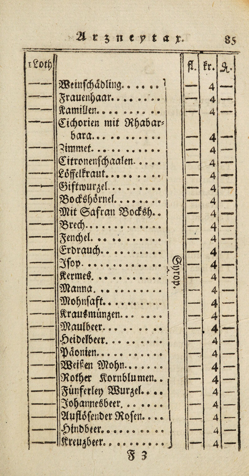 ' itoti) S & fl. fr. 3l* ! — 4 —1 Jraucn^aar... j ” £j» Kamillen.. .. \ , 4 Simonen mit Dicabar« «« •• ••••«• — 4 — 1 j—- —— 4 —— — — (Etttotienfdjaafen..... 4 .— --- gtfffdfrauf..... .. .. 4 — ©tffrour^el... ...... — 4 —- S8ocf$f)(5rnef,.. — 4 — ?D2it (Safran gjocf^.. | —- 4 —■<- ^3 £ £ dj ••• • • 0 • 9 9 t « (»6 —- 4 — ^cnd)cl* *« • ♦ •••••• i 4 — (grbraudj.. ........ 4 —.1 ^fnn.. .. © A i fterme$. .......... 3 —. 4 SWatuta. * • 4 4 Sftofjnfaff.......... —— 4 ;-- trauimänjen... .... , 4 —- —— ’D?aul&eer... .. ., .. . 4 —I £rit>ef&«r... .. .... 4 ”1 ^aonten, «»<»• 0 o ®«© ® 4 —1 SSBetlen tölo^n....... 4 —j — $Roff>er Äornblitmen.. 4 .—J |—_ Sünfetfet) SBurjef.... — 4 — 3ofjanw$6e«r... .... — 4 — 2tu(i6feiibct SKctfen.... 1 4 — —_ *£>fnb6<er...... .. .. 4 — !— 9 Q9 09&9&® J 4 ” % 3