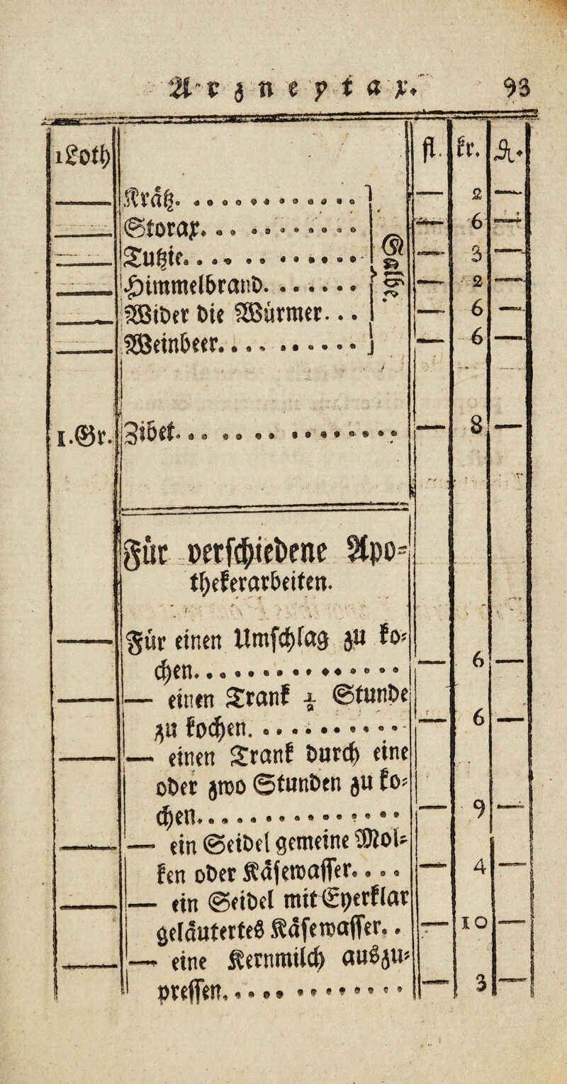 i£Otf) .. ,m. I ff fr. A* «@<ao9«<*oe>39c 6 £ —j ©fOtßJP» • © aaaoaaofc _1 6 r¥| -— - • SU^tCa • • » • • «»»••• i — 3 1 ^itnmel&rmiD. ...... £ — 183it>«r t>ie SSBürmer... —- 6 SSBeinbeer.... j _ : * * 6 ] i.©r. i a® e® • ® ® & © ’ * ■*'-/ . , 8 guc perf$ie&ene §lpo= tf)eferamtfen. *—t * §ur einen ttmfdffag ju fo* cfeen- •••••• • * ♦ ♦ ■•c 6 — einen Stanf -j- ©funpe ■ j« fodkn. ....••«• €» • - — einen Sranf Duret) etne ot>er jtno ©funDen ju W- (fien»*». ® • • • • * • ? ° ® e 9 “I — «in @eit>ei gemeine 3BoU fen ot>er ÄdfenKxffer® • © Q 4 — ein ©eiöel ittitSpetfla? gelauterte« Äaferoaffer,. «* IO —. «ine ^«rnmilcp au«ju» “ »reffen,..• • « t 3 I