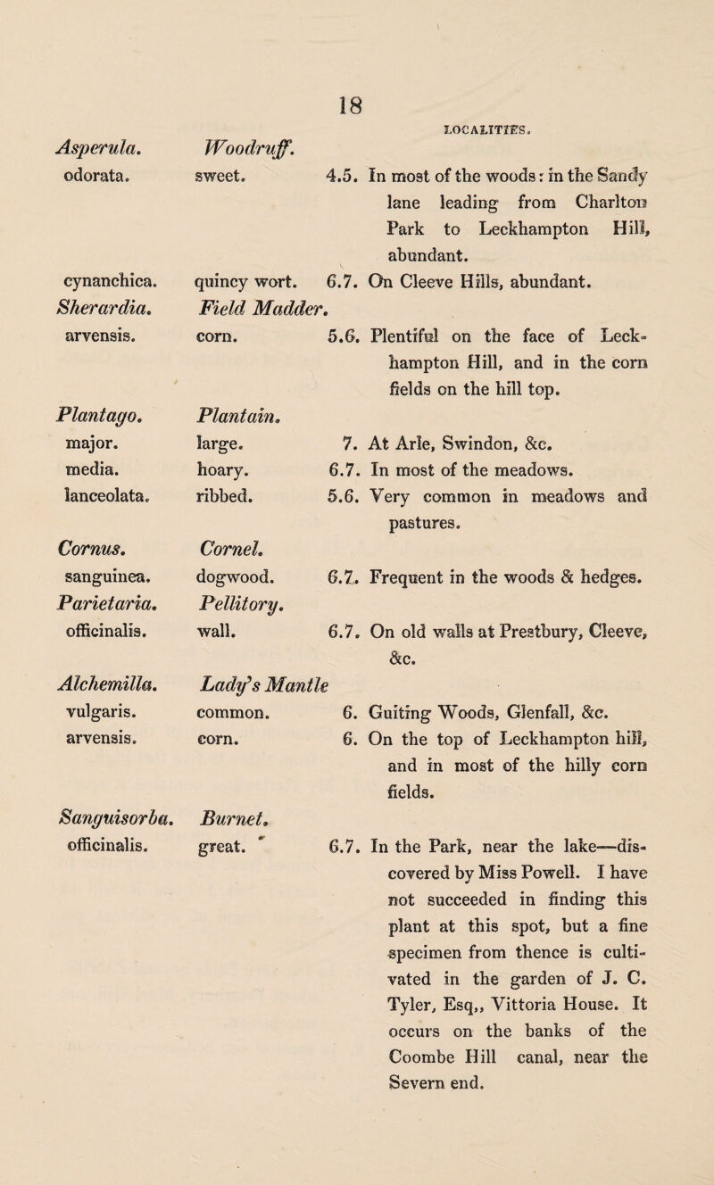 LOCALITIES. Asperula. Woodruff. odorata. sweet. 4.5. cynanchica. quincy wort. 6.7. Sherardia. Field Madder • arvensis. com. 5.6, Plantago* Plantain. major. large. 7. media. hoary. 6.7 lanceolata. ribbed. 5.6 Cornus. Cornel. sanguinea. dogwood. 6.7, Parietaria. Pellitory, officinalis. wall. 6.7 Alchemilla. Lady's Mantle vulgaris. common. 6. arvensis. corn. 6. Sanguisorba. Burnet» officinalis. great. 6.7 In most of the woods: in the Sandy lane leading from Charlton Park to Leckhampton Hill, abundant. On Cleeve Hills, abundant. Plentiful on the face of Leck¬ hampton Hill, and in the com fields on the hill top. At Arle, Swindon, &e. In most of the meadows. Very common in meadows and pastures. Frequent in the woods Sc hedges. On old walls at Prestbury, Cleeve, <kc. Guiting Woods, Glenfall, 8cc. On the top of Leckhampton hill, and in most of the hilly corn fields. In the Park, near the lake-dis¬ covered by Miss Powell. I have not succeeded in finding this plant at this spot, but a fine specimen from thence is culti¬ vated in the garden of J. C. Tyler, Esq,, Vittoria House. It occurs on the banks of the Coombe Hill canal, near the Severn end.