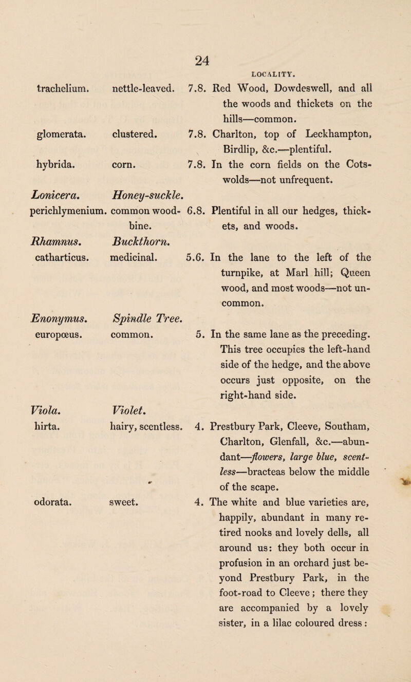 LOCALITY. trachelium. glomerata. hybrida. Lonicera. perichlymenium. Rhamnus. catharticus. Enonymus. europoeus. Viola. hirta. odorata. nettle-leaved. 7.8. Red Wood, Dowdeswell, and all the woods and thickets on the hills—common. clustered. 7.8. Chariton, top of Leckhampton, Birdlip, &c.—■-plentiful. corn. 7.8. In the corn fields on the Cots- wolds—-not unfrequent. Honeysuckle. common wood- 6.8. Plentiful in all our hedges, thick- bine. ets, and woods. Buckthorn. medicinal. 5.6. In the lane to the left of the turnpike, at Marl hill; Queen wood, and most woods-—not un¬ common. Spindle Tree. common. Violet. hairy, scentless. sweet. 5. In the same lane as the preceding. This tree occupies the left-hand side of the hedge, and the above occurs just opposite, on the right-hand side. 4. Prestbury Park, Cleeve, Southam, Charlton, Glenfall, &c.—abun¬ dant—flowers, large blue, scent¬ less—bracteas below the middle of the scape. 4. The white and blue varieties are, happily, abundant in many re¬ tired nooks and lovely dells, all around us: they both occur in profusion in an orchard just be¬ yond Prestbury Park, in the foot-road to Cleeve; there they are accompanied by a lovely sister, in a lilac coloured dress: