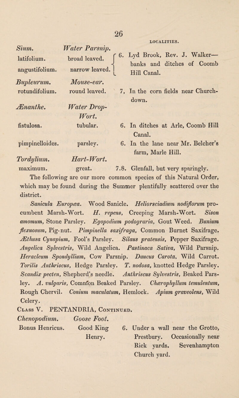 LOCALITIES. Slum. Water Parsnip. latifolium. broad leaved. angustifolium. narrow leaved. Bupleurum. Mouse-ear. rotundifolium. round leaved. JEnanthe. Water Drop- Wort. fistulosa. tubular. pimpinelloides. parsley. Tordylium. Hart-Wort. maximum. great. I 6. Lyd Brook, Rev. J. Walker- banks and ditches of Coomb Hill Canal. 7, In the corn fields near Church- down. 6. In ditches at Arle, Coomb Hill Canal. 6. In the lane near Mr. Belcher’s farm, Marie Hill. 7.8. Glenfall, but very sparingly. The following are our more common species of this Natural Order, which may be found during the Summer plentifully scattered over the district. Sanicula Europcea. Wood Sanicle. Heliorsciadium nodifiorum pro¬ cumbent Marsh-Wort. H. repens, Creeping Marsh-Wort. Sison amomum, Stone Parsley. Egopodiam podograria, Gout Weed. Bunium flexuosum, Pig- nut. Pimpinella saxifraga, Common Burnet Saxifrage. AEthusa Cynapium, Fool’s Parsley. Silaus pratensis, Pepper Saxifrage. Angelica Sylvestris, Wild Angelica. Pastinaca Saliva, Wild Parsnip. Heracleum SpondyIlium, Cow Parsnip. Daucns Carols, Wild Carrot. Torilis Anthriscus, Hedge Parsley. T. nodosa, knotted Hedge Parsley. Scandix pecten, Shepherd’s needle. Anthriscus Sylvestris, Beaked Pars¬ ley. A. vulgaris, Comnfon Beaked Parsley. Cheerophyllum temulentum, Rough Chervil. Conium maculatum, Hemlock. Apium graveolens, Wild Celery. Class V. PENTANDRIA, Continued. Chenopodium. Goose Foot. Bonus Henricus. Good King Henry. 6. Under a wall near the Grotto, Prestbury. Occasionally near Rick yards. Sevenhampton Church yard.