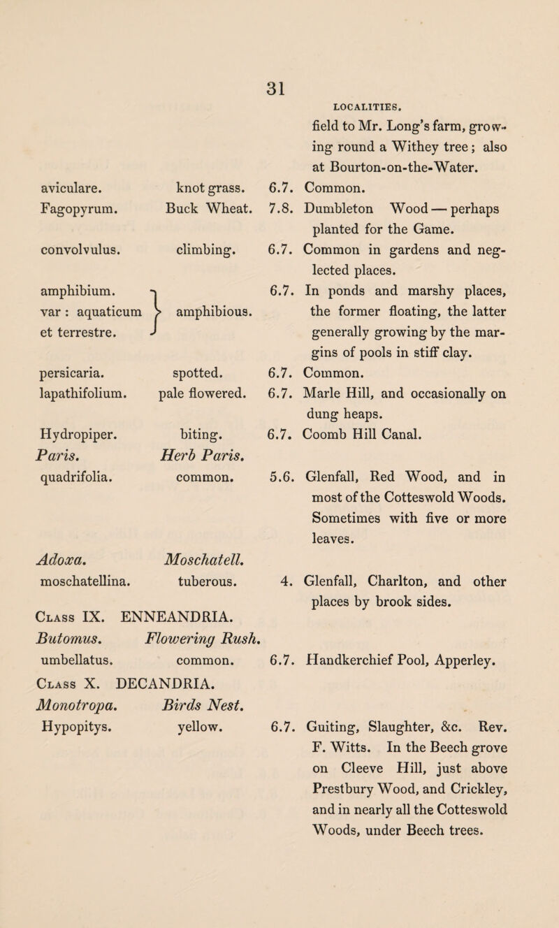 LOCALITIES. field to Mr. Long’s farm, grow¬ ing round a Withey tree; also at Bourton-on-the-Water. aviculare. knot grass. 6.7. Common. Fagopyrum. Buck Wheat. 7.8. Dumbleton Wood — perhaps planted for the Game. convolvulus. climbing. 6.7. Common in gardens and neg¬ lected places. amphibium. 1 6.7. In ponds and marshy places, var : aquaticum > amphibious. the former floating, the latter et terrestre. J generally growing by the mar¬ gins of pools in stiff clay. persicaria. spotted. 6.7. Common. lapathifolium. pale flowered. 6.7. Marie Hill, and occasionally on dung heaps. Hydropiper. biting. 6.7. Coomb Hill Canal. Paris. Herb Paris. quadrifolia. common. 5.6. Glenfall, Red Wood, and in most of the Cotteswold Woods. Sometimes with five or more leaves. Adooca. Moschatell. moschatellina. tuberous. 4. Glenfall, Charlton, and other places by brook sides. Class IX. ENNEANDRIA. Butomus. Flowering Rush. umbellatus. common. 6.7. Handkerchief Pool, Apperley. Class X. DECANDRIA. Monotropa. Birds Nest. Hypopitys. yellow. 6.7. Guiting, Slaughter, &c. Rev. F. Witts. In the Beech grove on Cleeve Hill, just above Prestbury Wood, and Crickley, and in nearly all the Cotteswold Woods, under Beech trees.