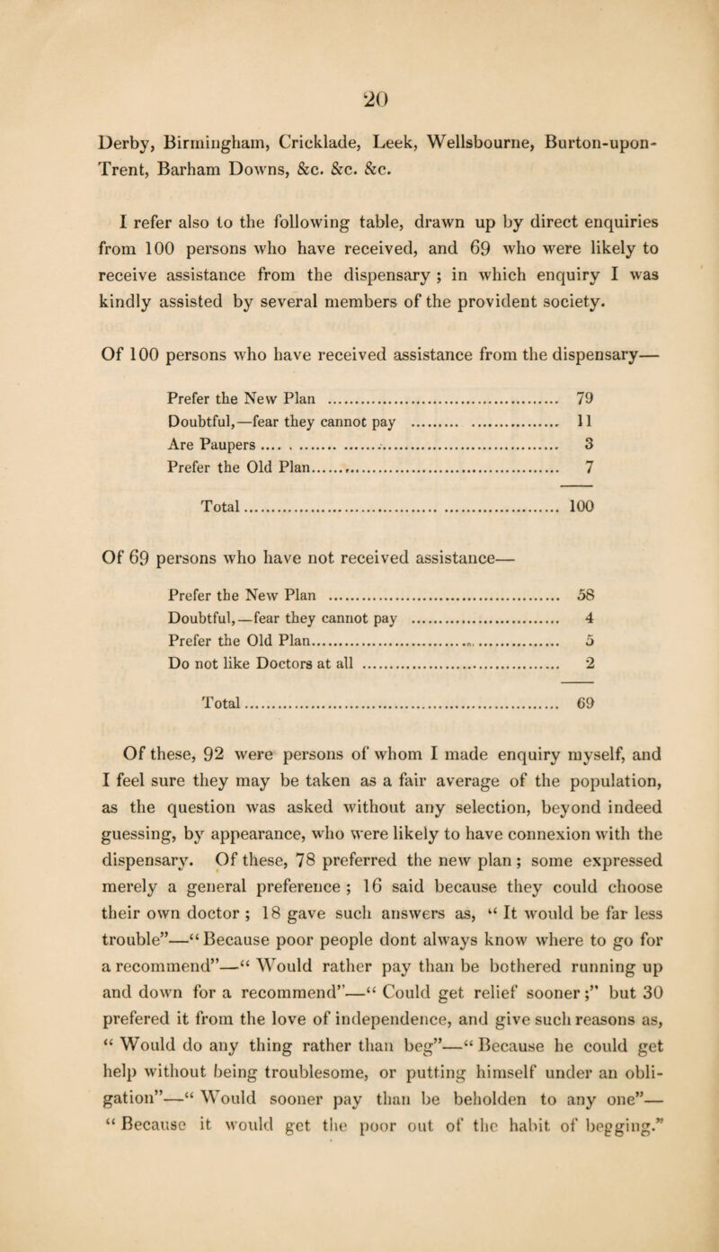 Derby, Birmingham, Cricklade, Leek, Wellsbourne, Burton-upon- Trent, Barham Downs, &c. &c. &c. I refer also to the following table, drawn up by direct enquiries from 100 persons who have received, and 69 who were likely to receive assistance from the dispensary ; in which enquiry I was kindly assisted by several members of the provident society. Of 100 persons who have received assistance from the dispensary— Prefer the New Plan . 79 Doubtful,—fear they cannot pay . 11 Are Paupers... 3 Prefer the Old Plan... 7 Total. 100 Of 69 persons who have not received assistance— Prefer the New Plan . 58 Doubtful,—fear they cannot pay . 4 Prefer the Old Plan... 5 Do not like Doctors at all . 2 Total. 69 Of these, 92 were persons of whom I made enquiry myself, and I feel sure they may be taken as a fair average of the population, as the question was asked without any selection, beyond indeed guessing, by appearance, who were likely to have connexion with the dispensary. Of these, 78 preferred the new plan; some expressed merely a general preference; 16 said because they could choose their own doctor ; 18 gave such answers as, “ It would be far less trouble”—“Because poor people dont always know where to go for a recommend”—“ Would rather pay than be bothered running up and down for a recommend”—“ Could get relief sooner;” but 30 prefered it from the love of independence, and give such reasons as, “ Would do any thing rather than beg”—“Because he could get help without being troublesome, or putting himself under an obli¬ gation”—“ Would sooner pay than be beholden to any one”— “ Because it would get the poor out of the habit of begging.”