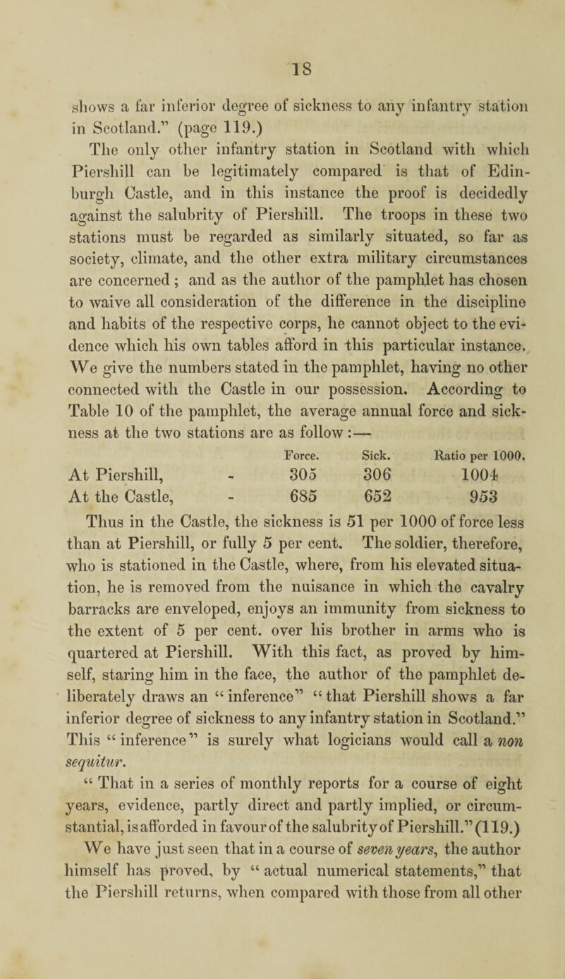 IS shows a far inferior degree of sickness to any infantry station in Scotland.” (page 119.) The only other infantry station in Scotland with which Piershill can be legitimately compared is that of Edin¬ burgh Castle, and in this instance the proof is decidedly against the salubrity of Piershill. The troops in these two stations must be regarded as similarly situated, so far as society, climate, and the other extra military circumstances are concerned; and as the author of the pamphlet has chosen to waive all consideration of the difference in the discipline and habits of the respective corps, he cannot object to the evi¬ dence which his own tables afford in this particular instance. We give the numbers stated in the pamphlet, having no other connected with the Castle in our possession. According to Table 10 of the pamphlet, the average annual force and sick- ness at the two stations are as follow: — Force. Sick. Ratio per 1000. At Piershill, 305 306 1004 At the Castle, 685 652 953 Thus in the Castle, the sickness is 51 per 1000 of force less than at Piershill, or fully 5 per cent. The soldier, therefore, who is stationed in the Castle, where, from his elevated situa¬ tion, he is removed from the nuisance in which the cavalry barracks are enveloped, enjoys an immunity from sickness to the extent of 5 per cent, over his brother in arms who is quartered at Piershill. With this fact, as proved by him¬ self, staring him in the face, the author of the pamphlet de¬ liberately draws an “ inference” “ that Piershill shows a far inferior degree of sickness to any infantry station in Scotland.” This “inference” is surely what logicians would call a non sequitur. “ That in a series of monthly reports for a course of eight years, evidence, partly direct and partly implied, or circum¬ stantial, is afforded in favour of the salubrity of Piershill.” (119.) We have just seen that in a course of seven years, the author himself has proved, by “ actual numerical statements,” that the Piershill returns, when compared with those from all other