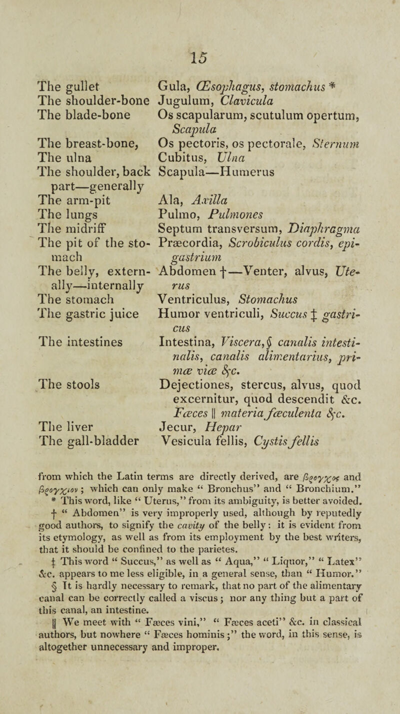 The gullet The shoulder-bone The blade-bone The breast-bone, The ulna The shoulder, back part—generally The arm-pit The lungs The midrift The pit of the sto¬ mach The belly, extern¬ ally—internally The stomach The gastric juice The intestines The stools The liver The gall-bladder Gula, CEsophagus, stomachus * Jugulum, Clavicula Os scapularum, scutulum opertum, Scapula Os pectoris, os pectorale, Sternum Cubitus, Vina Scapula-—Humerus Ala, Axilla Pulmo, Pulmones Septum transversum, Diaphragma Praecordia, Scrobiculus corclis, epi¬ gastrium Abdomen f—Venter, alvus, Ute¬ rus Ventriculus, Stomachus Humor ventriculi, Succus £ gastri¬ cus Intestina, Viscera,§ canalis intesti- nalis, canalis alimentarius, pri¬ mes vice fyc. Dejectiones, stercus, alvus, quod excernitur, quod descendit &c. Fceces || materia fceculenta fyc. Jecur, Hepar Vesicula fellis, Cystisfellis from which the Latin terms are directly derived, are and figoy%iov; which can only make “ Bronchus” and “ Bronchium.” * This word, like “ Uterus,” from its ambiguity, is better avoided. f “ Abdomen” is very improperly used, although by reputedly good authors, to signify the cavity of the belly: it is evident from its etymology, as well as from its employment by the best writers, that it should be confined to the parietes. | This word “ Succus,” as well as “ Aqua,” “ Liquor,” “ Latex” Ac. appears to me less eligible, in a general sense, than “ Humor.” § Tt is hardly necessary to remark, that no part of the alimentary canal can be correctly called a viscus; nor any thing but a part of this canal, an intestine. |j We meet with “ Faeces vini,” “ Faeces aceti” &c. in classical authors, but nowhere “ Faeces hominis j” the word, in this sense, is altogether unnecessary and improper.