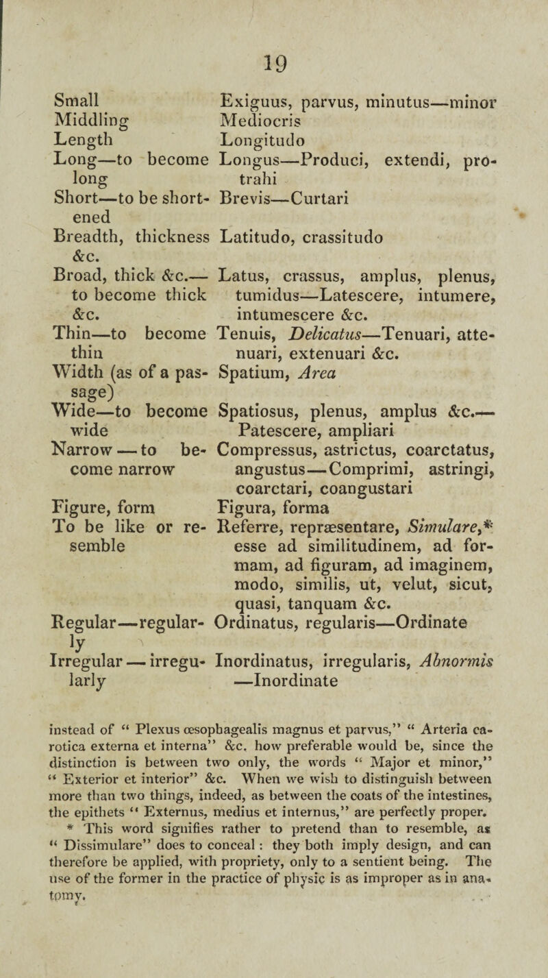 Small Exiguus, parvus, minutus—minor Middling Mediocris Length Longitudo Long—to become Longus—Produci, extendi, pro¬ long trahi Short—to be short- Brevis—Curtari ened Breadth, thickness Latitudo, crassitudo &c. Broad, thick &c.— Latus, crassus, amplus, plenus, to become thick tumidus—Latescere, intumere, &c. intumescere &c. Thin—to become Tenuis, Delicatus—Tenuari, atte- thin nuari, extenuari &c. Width (as of a pas- Spatium, Area sage) Wide—to become Spatiosus, plenus, amplus &c.— wide Patescere, ampliari Narrow — to be- Compressus, astrictus, coarctatus, come narrow angustus—Comprimi, astringi, coarctari, coangustari Figure, form Figura, forma To be like or re- Referre, repraesentare, Smulare>* semble esse ad similitudinem, ad for- mam, ad figuram, ad imaginem, modo, similis, ut, velut, sicut, quasi, tanquam &c. Regular—regular- Ordinatus, regularis—Ordinate ]y \ . . . Irregular — irregu- Inordinatus, irregularis, Abnormis larly —Inordinate instead of “ Plexus oesopbagealis magnus et parvus,” “ Arteria ca~ rotica externa et interna” &c. how preferable would be, since the distinction is between two only, the words “ Major et minor,” “ Exterior et interior” &c. When we wish to distinguish between more than two things, indeed, as between the coats of the intestines, the epithets “ Externus, medius et internus,” are perfectly proper. * This word signifies rather to pretend than to resemble, as “ Dissimulare” does to conceal : they both imply design, and can therefore be applied, with propriety, only to a sentient being. The use of the former in the practice of physic is as improper as in ana¬ tomy.