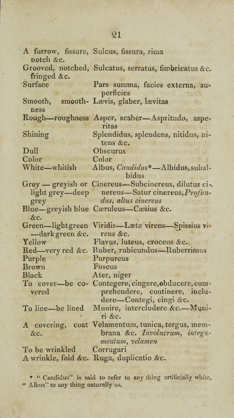 A furrow, fissure, notch &c. Grooved, notched, fringed &c. Surface Smooth, smooth¬ ness Rough—roughness Shining Dull Color White—whitish Grey — greyish or light grey—deep grey Blue—greyish blue &c. Green—light green —dark green &c. Yellow Red—very red &c. Purple Brown Black To cover—be co¬ vered To line—be lined # A covering, coat &c. To be wrinkled A wrinkle, fold &c. Sulcus, fissura, rima Sulcatus, serratus, fimbricatus &c. Pars summa, facies externa, su¬ perficies Laevis, glaber, laevitas Asper, scaber—Aspritudo, aspe- ritas Splendidus, splendens, nitidus, ni- tens &c. Obscurus Color Albus, Candidas*—Albidus, subal- bidus Cinereus—Subcinereus, dilutus cii nereus—Satur cinereus,Profun¬ dus, altns cinereus Caeruleus—Caesius &c. Viridis—Laete virens—Spissius vi- rens &c. Flavus, luteus, croceus &c. Ruber, rubicundus—Ruberrimus Purpureus Fuscus A ter, niger Contegere, cingere,obducere,com> prehendere, continere, inclu- dere—Contegi, cingi &c. Munire, intercludere &c.—Muni- ri &c. Velamentum, tunica, tergus, mem- brana &c. Involucrum, integu- mentum, velamen Corrugari Ruga, duplicatio &c. * “ Candidus” is said to refer to any thing artificially white, “ Albus” to any thing naturally so. \