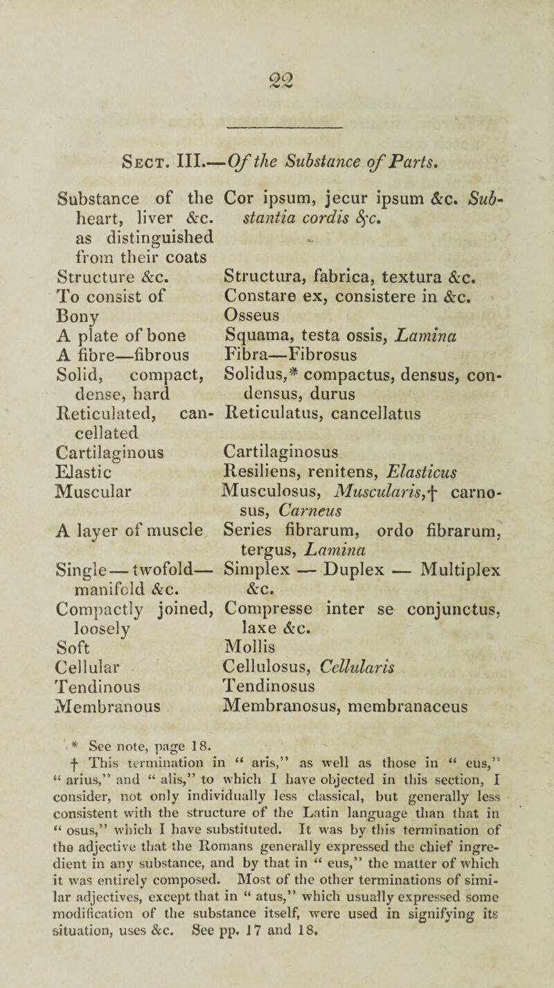 Sect. III.—Of the Substance of Parts. Substance of the heart, liver &c. as distinguished from their coats Structure &c. To consist of Bony A plate of bone A fibre—fibrous Solid, compact, dense, hard Reticulated, can¬ cellated Cartilaginous Elastic Muscular A layer of muscle Single— twofold— manifold &c. Compactly joined, loosely Soft Cellular Tendinous Membranous Cor ipsum, jecur ipsum &c. Sub- stantia cordis fyc. Structura, fabrica, textura &c. Constare ex, consistere in &c. Osseus Squama, testa ossis, Lamina Fibra—Fibrosus Solidus,* compactus, densus, con- densus, durus Reticulatus, cancellatus Cartilaginosus Resiliens, renitens, Elasticus Musculosus, Muscularis,f carno- sus, Carneus Series fibrarum, ordo fibrarum, tergus, Lamina Simplex — Duplex — Multiplex &c. Compresse inter se conjunctus, laxe &c. Mollis Cellulosus, Cellularis Tendinosus Membranosus, membranaceus * See note, page 18. -J- This termination in “ aris,” as well as those in “ eus,” “ arius,” and “ alis,” to whicli I have objected in this section, I consider, not only individually less classical, but generally less consistent with the structure of the Latin language than that in “ osus,” which I have substituted. It was by this termination of the adjective that the Romans generally expressed the chief ingre¬ dient in any substance, and by that in “ eus,” the matter of which it was entirely composed. Most of the other terminations of simi¬ lar adjectives, except that in “ atus,” which usually expressed some modification of the substance itself, were used in signifying its situation, uses &c. See pp. i 7 and 18.