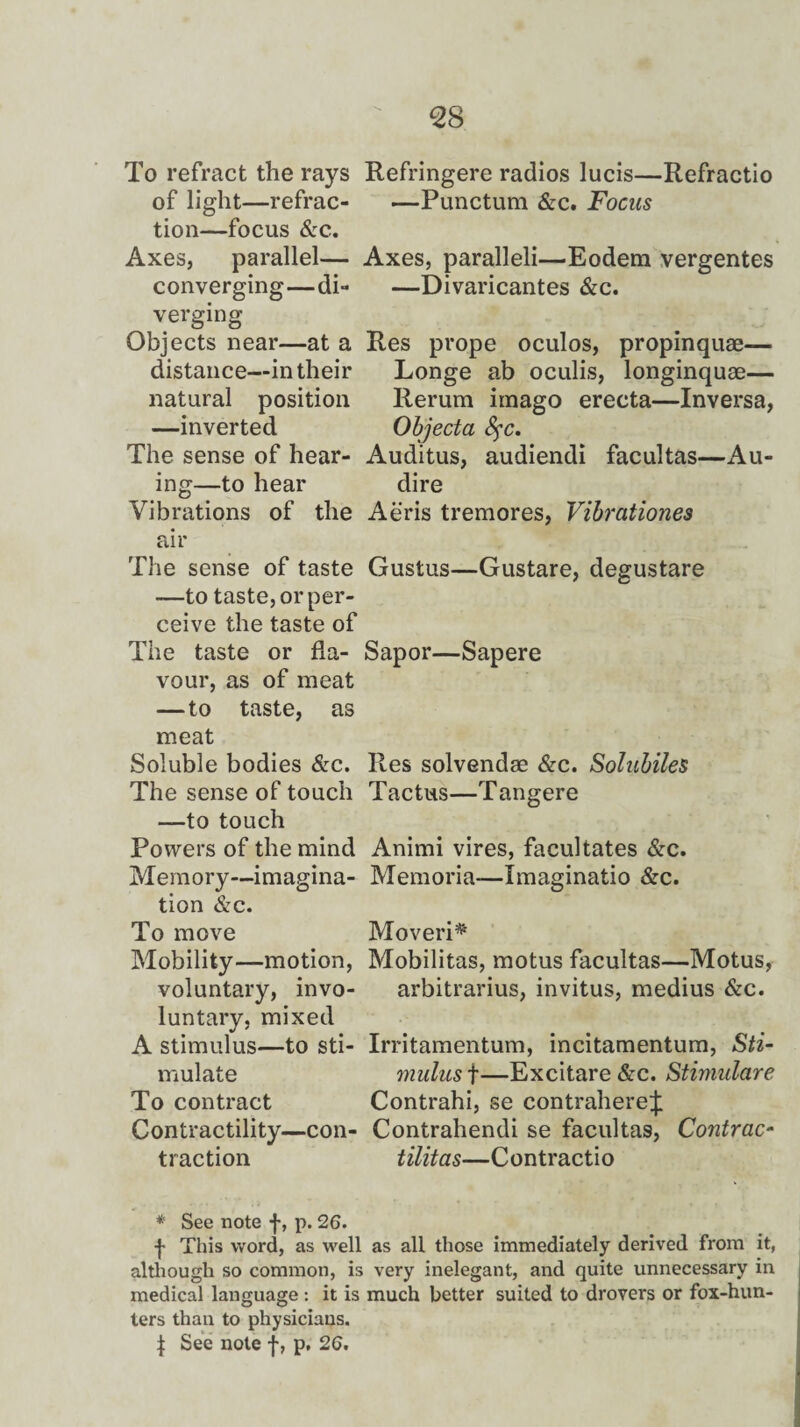 <28 To refract the rays Refringere radios lucis—Refractio of light—refrac- —Punctum &c. Focus tion—focus &c. Axes, parallel— Axes, paralleli—Eodem vergentes converging—di- —Divaricantes &c. verging Objects near—at a Res prope oculos, propinquae— distance—in their Longe ab oculis, longinquae— natural position Rerum imago erecta—Inversa, —inverted Objecta Sfc. The sense of hear- Auditus, audiendi facultas—Ail¬ ing—to hear dire Vibrations of the Aeris tremores, Vibrationes air The sense of taste Gustus—Gustare, degustare —to taste, or per¬ ceive the taste of The taste or fla- Sapor—Sapere vour, as of meat —to taste, as meat Soluble bodies &c. Res solvendae &c. Solubiles The sense of touch Tactus—Tangere —to touch Powers of the mind Animi vires, facultates &c. Memory—imagina- Memoria—Xmaginatio &c. tion &c. To move Moveri* Mobility—motion, Mobilitas, motus facultas—Motus, voluntary, invo- arbitrarius, invitus, medius &c. luntary, mixed A stimulus—to sti- Irritamentum, incitamentum, Si¬ mulate mulus f—Excitare &c. Stimulare To contract Contrahi, se contrahere^: Contractility—con- Contrahendi se facultas, Contrac- traction tilitas—Contractio * See note f, p. 26. f This word, as well as all those immediately derived from it, although so common, is very inelegant, and quite unnecessary in medical language : it is much better suited to drovers or fox-hun¬ ters than to physicians. | See note f, p. 26.