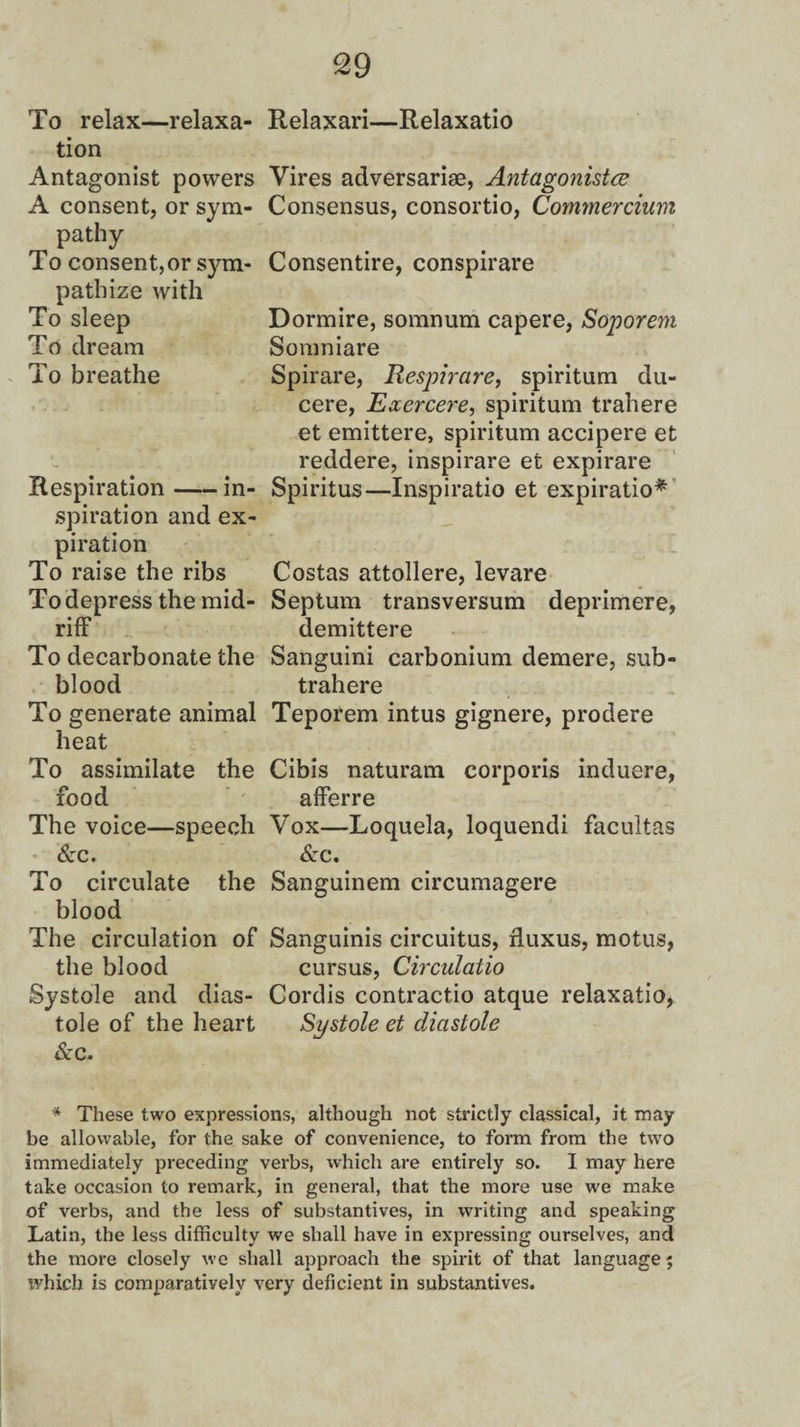 To relax—relaxa¬ tion Antagonist powers A consent, or sym¬ pathy To consent,or sym¬ pathize with To sleep To dream To breathe Respiration-in¬ spiration and ex¬ piration To raise the ribs To depress the mid¬ riff To decarbonate the blood To generate animal heat To assimilate the food The voice—speech &c. To circulate the blood The circulation of the blood Systole and dias¬ tole of the heart &c. Relaxari—Relaxatio Vires adversariae, Antagonists Consensus, consortio, Commercium Consentire, conspirare Dormire, somnum capere, Soporem Somniare Spirare, Respirare, spiritual du- cere, Exercere, spiritum trahere et emittere, spiritual accipere et reddere, inspirare et expirare Spiritus—Inspiratio et expiratio* Costas attollere, levare Septum transversum deprimere, demittere Sanguini carbonium demere, sub- trahere Teporem intus gignere, prodere Cibis naturam corporis induere, afferre Vox—Loquela, loquendi facultas &c. Sanguinem circumagere Sanguinis circuitus, rluxus, motus, cursus, Circulatio Cordis contractio atque relaxatio, Systole et diastole * These two expressions, although not strictly classical, it may be allowable, for the sake of convenience, to form from the two immediately preceding verbs, which are entirely so. I may here take occasion to remark, in general, that the more use we make of verbs, and the less of substantives, in writing and speaking Latin, the less difficulty we shall have in expressing ourselves, and the more closely we shall approach the spirit of that language; which is comparatively very deficient in substantives.