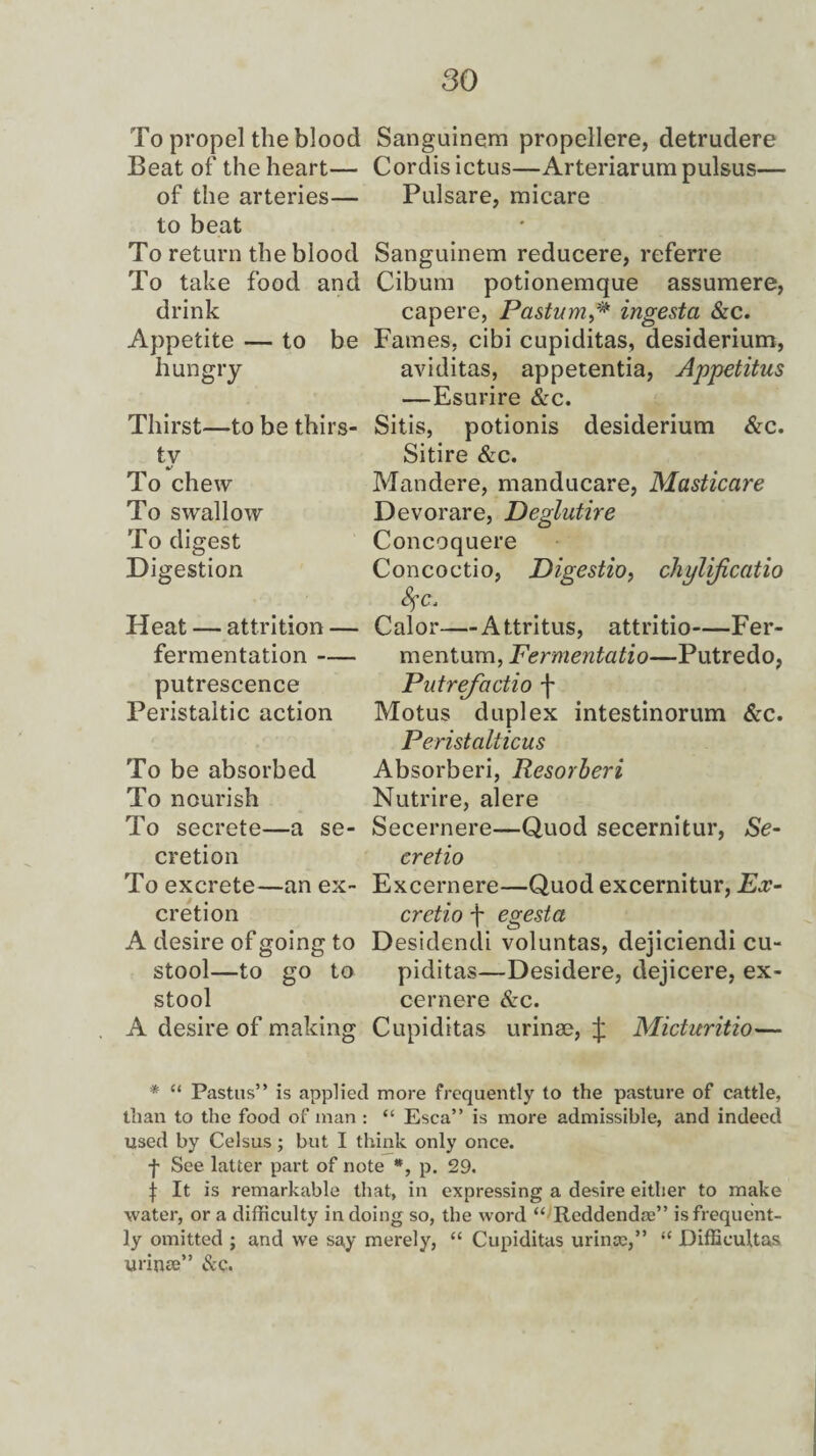 To propel the blood Beat of the heart— of the arteries— to beat To return the blood To take food and drink Appetite — to be hungry Thirst—to be thirs¬ ty To chew To swallow To digest Digestion Heat — attrition — fermentation- putrescence Peristaltic action To be absorbed To nourish To secrete—a se¬ cretion To excrete—an ex¬ cretion A desire of going to stool—to go to stool A desire of making Sanguinem propellere, detrudere Cordis ictus—Arteriarum pulsus— Pulsare, micare Sanguinem reducere, referre Cibum potionemque assumere, capere, Pastumingesta &c. Fames, cibi cupiditas, desiderium, aviditas, appetentia, Appetitus —Esurire &c. Sitis, potionis desiderium &c. Sitire &c. Mandere, manducare, Masticare Devorare, Deglutire Concoquere Goncoctio, Digestio, chylificatio &)C, Calor—Attritus, attritio—Fer- mentum, Fermentatio—Putredo, Putrefadio f Motus duplex intestinorum &c. Peristalticus Absorberi, Resorberi Nutrire, alere Secernere—Quod secernitur, Se- cretio Excernere—Quod excernitur, Ex- cretio f egesta Desidendi voluntas, dejiciendi cu¬ piditas—Desidere, dejicere, ex¬ cernere &c. Cupiditas urinse, £ Miduritio— * u Pastus” is applied more frequently to the pasture of cattle, than to the food of man : “ Esca” is more admissible, and indeed used by Celsus; but I think only once. ■}• See latter part of note *, p. 29. | It is remarkable that, in expressing a desire either to make water, or a difficulty in doing so, the word “ Reddendae” isfrequent- ly omitted ; and we say merely, “ Cupiditas urincc,” “ Difficultas urinte” &q.