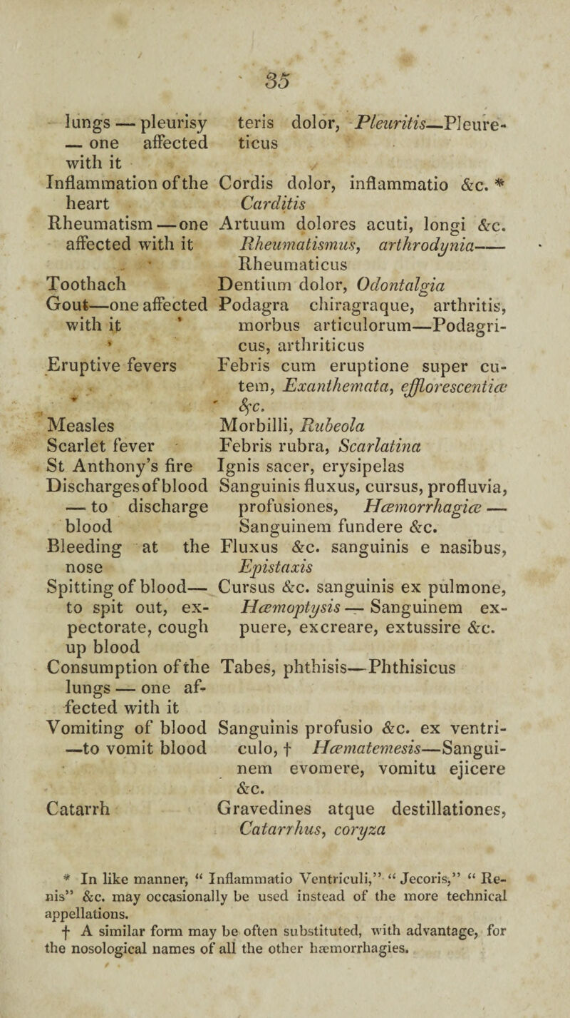 lungs — pleurisy — one affected with it Inflammation of the heart Rheumatism —one affected with it Toothach Gout—one affected with it i Eruptive fevers Measles Scarlet fever St Anthony’s fire Discharges of blood — to discharge blood Bleeding at the nose Spitting of blood— to spit out, ex¬ pectorate, cough up blood Consumption of the lungs — one af¬ fected with it Vomiting of blood —to vomit blood Catarrh teris dolor, Pleuritis—Pleure- ticus Cordis dolor, inflammatio &c. * Carditis Artuum dolores acuti, longi &c. Rheumatismus, arthrodynici- Rheumaticus Dentium dolor, Odontalgia Podagra chiragraque, arthritis, morbus articulorum—Podagri- cus, arthriticus Febris cum eruptione super cu- tem, Exanthemata, ejjloi'escentice ' %c. Morbilli, Rubeola Febris rubra, Scarlatina Ignis sacer, erysipelas Sanguinis fluxus, cursus, profluvia, profusiones, Hcemorrhagice — Sanguinem fundere &c. Fluxus &c. sanguinis e nasibus, Epistaxis Cursus &c. sanguinis ex pulmone, Hcemoptysis — Sanguinem ex- puere, excreare, extussire &c. Tabes, phthisis—Phthisicus Sanguinis profusio &c. ex ventri- culo, f Hcematemesis—Sangui¬ nem evomere, vomitu ejicere &c. Gravedines atque destillationes, Catarrhus, coryza * In like manner, “ Inflammatio Ventriculi,” “ Jecorisj” “ Re- nis” &c. may occasionally be used instead of the more technical appellations. f A similar form may be often substituted, with advantage, for the nosological names of all the other hjemorrhagies.