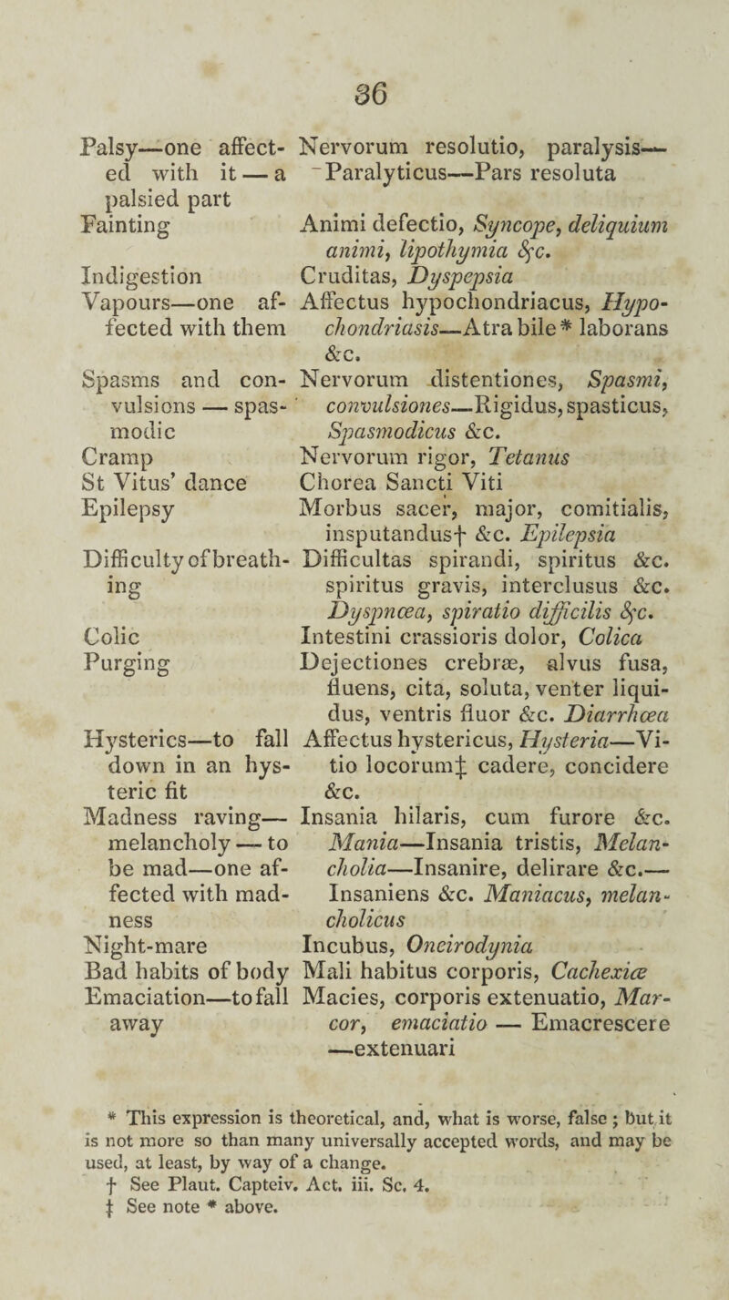 86 Palsy—one affect- Nervorum resolutio, paralysis— ed with it — a “Paralyticus—Pars resoluta palsied part Fainting Animi defectio, Syncope, deliquium animiy lipothymia fyc. Indigestion Cruditas, Dyspepsia Vapours—one af- Affectus hypochondriacus, Hypo- fected with them chondriasis—Atrabile* laborans Spasms and con¬ vulsions — spas¬ modic Cramp St Vitus’ dance Epilepsy Difficulty of breath¬ ing Colic Purgin cr & Hysterics—to fall down in an hys¬ teric fit Madness raving— melancholy to be mad—one af¬ fected with mad¬ ness Night-mare Bad habits of body Emaciation—to fall away &c. Nervorum distentiones, Spasmi, convulsiones—Rigidus, spasticus, Spasmodicus &c. Nervorum rigor, Tetanus Chorea Sancti Viti Morbus sacer, major, comitialis, insputandusf &c. Epilepsia Difficultas spirandi, spiritus &c. spiritus gravis, interclusus &c. Dyspnoea, spiratio dijjicilis fyc. Intestini crassioris dolor, Colica Dejectiones crebrse, alvus fusa, fiuens, cita, soluta, venter liqui- dus, ventris fluor &c. Diarrhoea Affectus hystericus, Hysteria—Vi- tio locorum^: cadere, concidere &c. Insania hilaris, cum furore &c. Mania—Insania tristis, Melan¬ cholia—Insanire, delirare &c.— Insaniens &c. ManiacuSy melan- cholicus Incubus, Oneirodynia Mali habitus corporis, Cachexice Macies, corporis extenuatio, Mar- cor, emaciatio — Emacrescere —extenuari * This expression is theoretical, and, what is worse, false; but it is not more so than many universally accepted words, and may be used, at least, by way of a change, f See Plaut. Capteiv. Act. iii. Sc, 4. j See note * above.