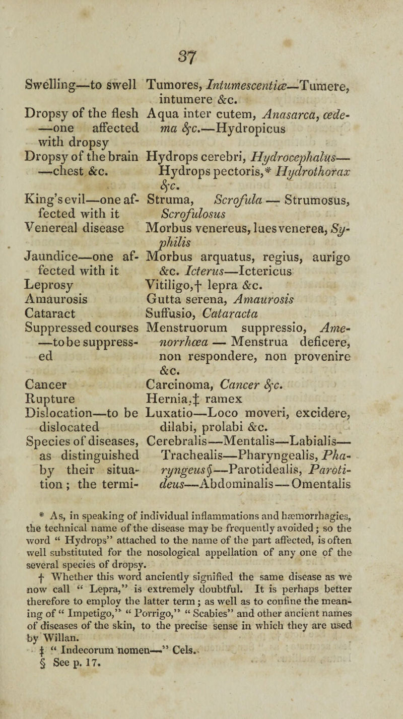 Swelling—to swell Dropsy of the flesh —one affected with dropsy Dropsy of the brain —chest &c. King’s evil—one af¬ fected with it Venereal disease Jaundice—one af¬ fected with it Leprosy Amaurosis Cataract Suppressed courses —to be suppress¬ ed Tumores, Inticmescentice—Tumere, intumere &c. Aqua inter cutem, Anasarca, oede¬ ma Sfc.—Hydropicus Hydrops cerebri, Hydrocephalus— Hydrops pectoris,* * * §' Hydrothorax fyc. Struma, Scrofula — Strumosus, Scrofulosus Morbus venereus, lues venerea, Sy- philis Morbus arquatus, regius, aurigo &c. Icterus—Ictericus Vitiligo,f lepra &c. Gutta serena, Amaurosis SufFusio, Cataracta Menstruorum suppressio, Arne- norrhcea — Menstrua deficere, non respondere, non provenire &c. Cancer Carcinoma, Cancer fyc. Rupture Hernia,£ ramex Dislocation—to be Luxatio—Loco moveri, excidere, dislocated dilabi, prolabi &c. Species of diseases, Cerebralis—Mentalis—Labialis— as distinguished Trachealis—Pharyngealis, Pha- by their situa- ryngeus§—Parotidealis, Paroti- tion ; the termi- deus—Abdominalis—Omentalis * As, in speaking of individual inflammations and hannorrhagies, the technical name of the disease may be frequently avoided; so the word “ Hydrops” attached to the name of the part affected, is often well substituted for the nosological appellation of any one of the several species of dropsy. f Whether this word anciently signified the same disease as we now call “ Lepra,” is extremely doubtful. It is perhaps better therefore to employ the latter term ; as well as to confine the mean¬ ing of “ Impetigo,” “ Porrigo,” “ Scabies” and other ancient names of diseases of the skin, to the precise sense in which they are used by Willan. f “ Indecorum nomen—Cels.- § See p. 17.