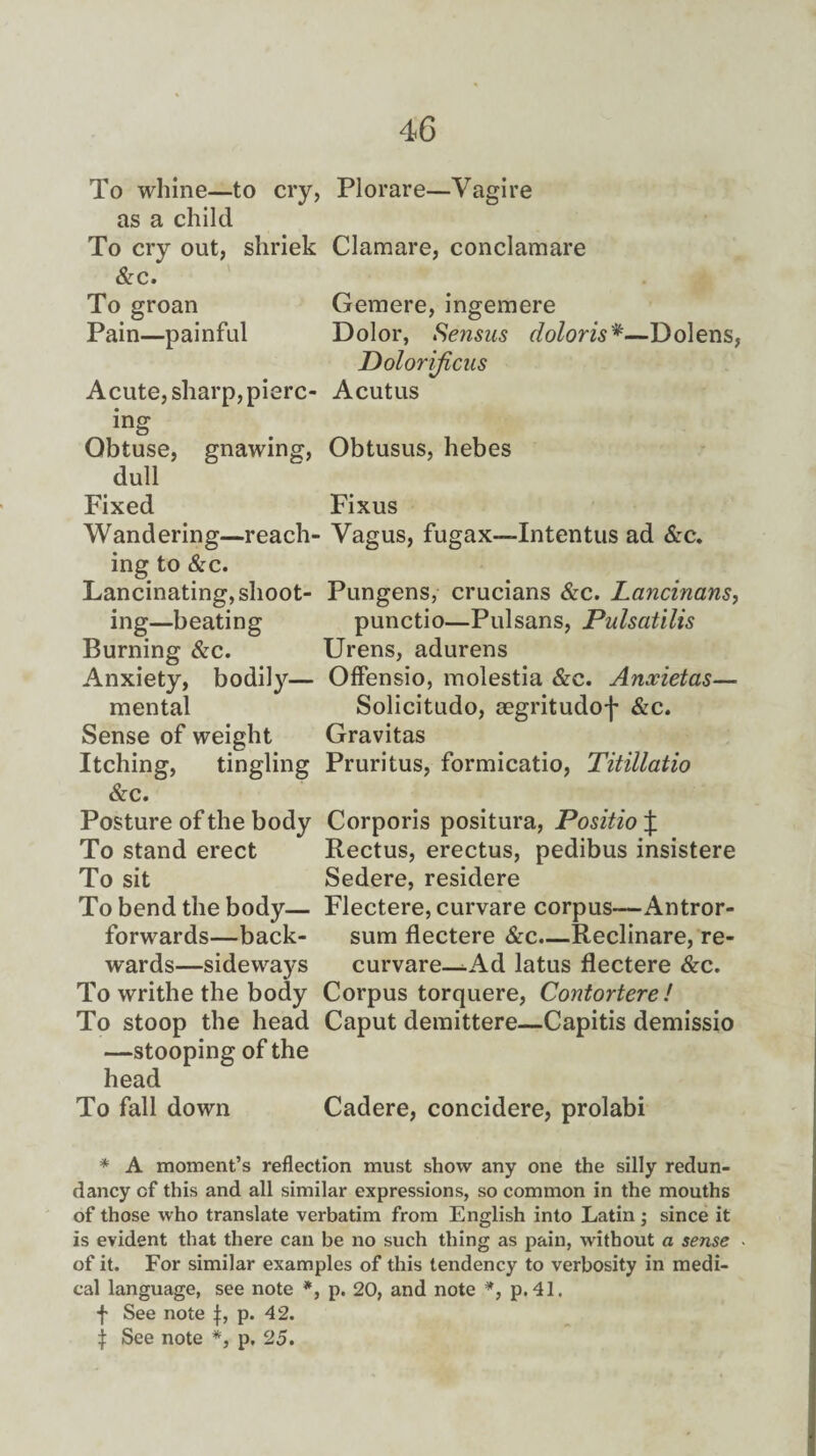 To whine—to cry, Plorare—Vagire as a child To cry out, shriek Clamare, conclamare &c. To groan Gemere, ingemere Pain—painful Dolor, Sensns doloris*—Dolens, Dolorificiis Acute, sharp,pierc- Acutus ing Obtuse, gnawing, Obtusus, hebes dull Fixed Fixus Wandering—reach- Vagus, fugax—Intentus ad &c. ing to &c. Lancinating,shoot- Pungens, crucians &c. Lancinans, ing—beating punctio—Pulsans, Pulsatilis Burning &c. Urens, adurens Anxiety, bodily— Offensio, molestia &c. Anxietas— mental Solicitudo, aegritudof &c. Sense of weight Gravitas Itching, tingling Pruritus, formicatio, Titillatio &c. Posture of the body Corporis positura, Positio £ To stand erect Rectus, erectus, pedibus insistere To sit Sedere, residere To bend the body— Flectere, curvare corpus—Antror- forwards—back- sum flectere &c.—Reclinare, re¬ wards—sideways curvare—Ad latus flectere &c. To writhe the body Corpus torquere, Contortere ! To stoop the head Caput demittere—Capitis demissio —stooping of the head To fall down Cadere, concidere, prolabi * A moment’s reflection must show any one the silly redun¬ dancy cf this and all similar expressions, so common in the mouths of those who translate verbatim from English into Latin ; since it is evident that there can be no such thing as pain, without a sense of it. For similar examples of this tendency to verbosity in medi¬ cal language, see note *, p. 20, and note *, p. 41. f See note f, p. 42. \ See note *, p, 25.