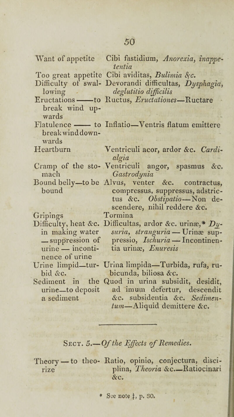 Want of appetite Too great appetite Difficulty of swal¬ lowing Eructations-to break wind up¬ wards Flatulence- to break wind down¬ wards Heartburn Cramp of the sto¬ mach Bound belly—to be bound Gripings Difficulty, heat &c. in making water — suppression of urine — inconti¬ nence of urine Urine limpid—tur¬ bid &c. Sediment in the urine—to deposit a sediment Cibi fastidium, Anorexia, inappe- tentia Cibi aviditas, Bulimia fyc. Devorandi difficultas, Dysphagia, deglutitio diffcilis Ructus, Eruclationes—Ructare Inflatio—Ventris datum emittere Ventriculi acor, ardor &c. Cardi- algia Ventriculi angor, spasmus &c. Gastrodynia Alvus, venter &c. contractus, compressus, suppressus, adstric- tus &c. Obstipatio—Non de- scendere, nihil reddere &c. Tormina Difficultas, ardor &c. urinae,* Zh/- suria, stranguria — Urinae sup- pressio, Ischuria — Incontinen¬ tia urinae, Enuresis Urina limpida—Turbida, rufa, ru- bicunda, biliosa &c. Quod in urina subsidit, desidit, ad imum defertur, descendit &c. subsidentia &c. Sedimen- tum—Aliquid demittere &c. Sect. 5.—Of the Effects of Remedies. Theory — to theo- Ratio, opinio, conjectura, disci- rize plina, Theoria &c.—Ratiocinari Sec.