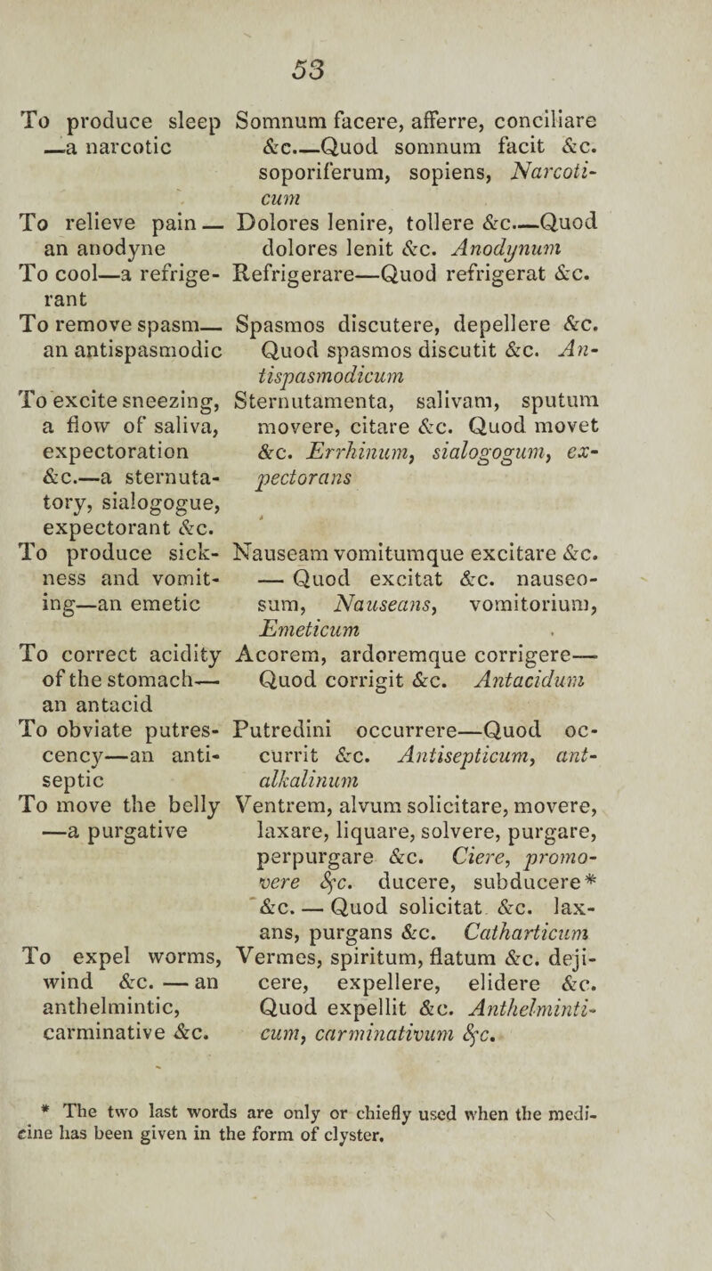 To produce sleep —a narcotic To relieve pain — an anodyne To cool—a refrige¬ rant To remove spasm— an antispasmodic To excite sneezing, a flow of saliva, expectoration &c.—a sternuta¬ tory, siaiogogue, expectorant &c. To produce sick¬ ness and vomit¬ ing—an emetic To correct acidity of the stomach— an antacid To obviate putres- cencv—an anti- J septic To move the belly —a purgative To expel worms, wind &c. — an anthelmintic, carminative &c. Somnum facere, afferre, conciliare &c—Quod somnum facit &c. soporiferum, sopiens, Narcoti- cum Dolores lenire, tollere &c—Quod dolores lenit &c. Anodynum Refrigerare—Quod refrigerat &c. Spasmos discutere, depellere &c. Quod spasmos discutit &c. An- tispasmodicum Sternutamenta, salivam, sputum movere, citare &c. Quod movet &c. Errhinum, sialogogum, ex- pectorcins Nauseam vomitumque excitare &c. — Quod excitat &c. nauseo- sum, Nauseans, vomitorium, Emeticum Acorem, ardoremque corrigere—- Quod corrigit &c. Antacidum Putredini occurrere—Quod oc- currit &c. Antisepticum, ant- alkalinum Ventrem, alvum solicitare, movere, laxare, liquare, solvere, purgare, perpurgare &c. Ciere, promo¬ ter e fyc. ducere, subducere* &c. — Quod solicitat &c. lax- ans, purgans &c. Catharticum Vermes, spiritum, datum &c. deji- cere, expellere, elidere &c. Quod expellit &c. Anthelminti- cum, carminativum fyc. * The two last words are only or chiefly used when the medi¬ cine has been given in the form of clyster.