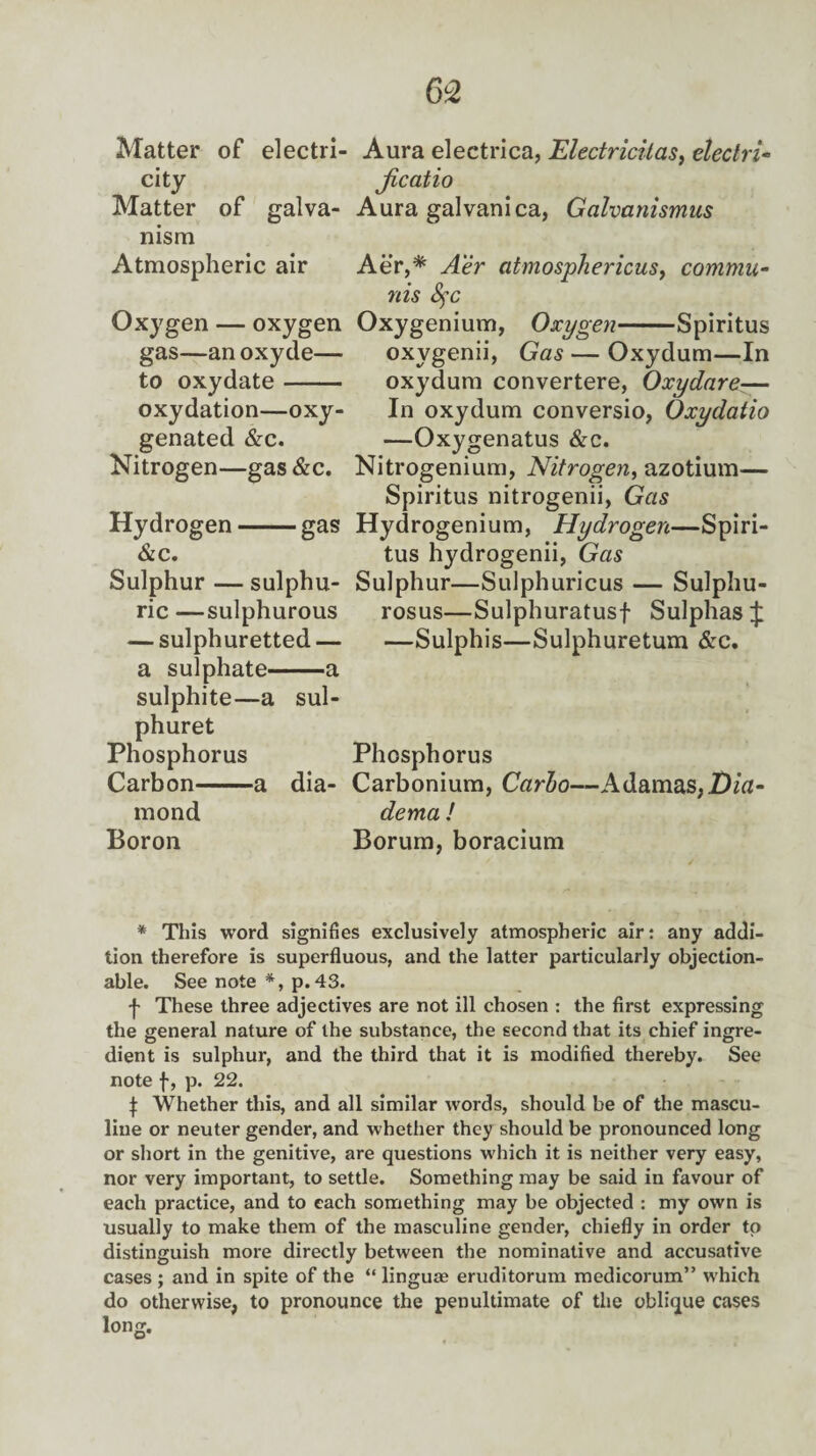 63 Matter of electri¬ city Matter of galva¬ nism Atmospheric air Oxygen — oxygen gas—an oxyde— to oxydate- oxydation—oxy¬ genated &c. Nitrogen—gas &c. Hydrogen &c. gas Sulphur — sulphu¬ ric — sulphurous — sulphuretted — a sulphate-a sulphite—a sul- phuret Phosphorus Carbon-a dia¬ mond Boron Aura electrica, Electricitas, electri- jicatio Aura galvanica, Galvanismus Aer,* Aer citmosphericus, commu¬ nis Sfc Oxygenium, Oxygen-Spiritus oxygenii, Gas — Oxydum—In oxydum convertere, Oxydare-— In oxydum conversio, Oxydatio —Oxygenatus &c. Nitrogenium, Nitrogen, azotium— Spiritus nitrogenii, Gas Hydrogenium, Hydrogen—Spiri¬ tus hydrogenii, Gas Sulphur—Sulphuricus — Sulphu- rosus—Sulphuratusf Sulphas;}: —Sulphis—Sulphuretum &c. Phosphorus Carbonium, Carlo—Adamas,D/rt- dema ! Borum, boracium * This word signifies exclusively atmospheric air: any addi¬ tion therefore is superfluous, and the latter particularly objection¬ able. See note *, p. 43. f These three adjectives are not ill chosen : the first expressing the general nature of the substance, the second that its chief ingre¬ dient is sulphur, and the third that it is modified thereby. See note f, p. 22. { Whether this, and all similar words, should be of the mascu¬ line or neuter gender, and whether they should be pronounced long or short in the genitive, are questions which it is neither very easy, nor very important, to settle. Something may be said in favour of each practice, and to each something may be objected : my own is usually to make them of the masculine gender, chiefly in order to distinguish more directly between the nominative and accusative cases ; and in spite of the “ linguas eruditorum medicorum” which do otherwise, to pronounce the penultimate of the oblique cases long.