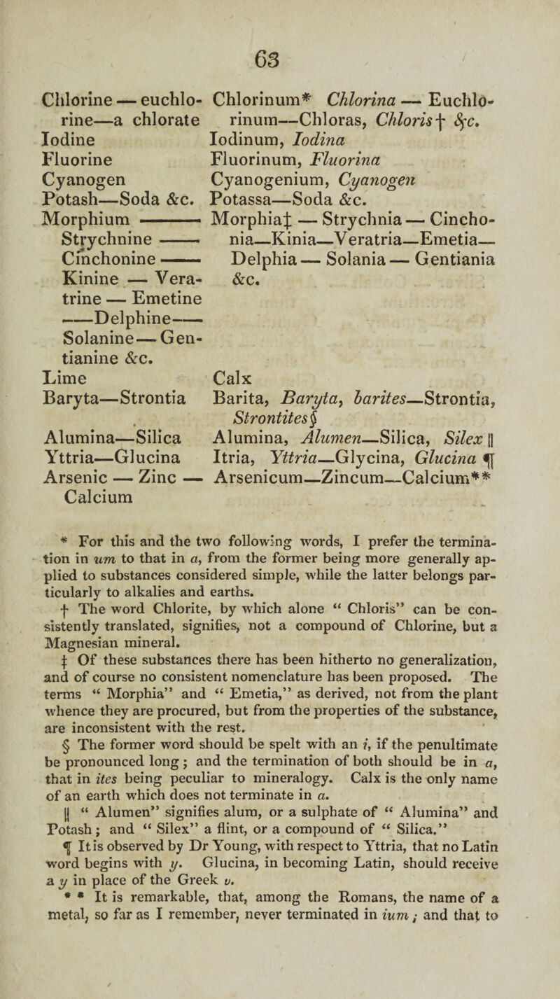 Chlorine — euchlo- Chlorinum* * * § Chlorina —- Euchlo- rine—a chlorate rinum—Chloras, Chloris f Iodine Iodinum, Iodina Fluorine Fluorinum, Fluorina Cyanogen Cyanogenium, Cyanogen Potash—Soda &c. Potassa—Soda &c. Morphium.. Morphia^: —- Strychnia—Cincho- Strychnine- nia—Kinia—Veratria—Emetia— Cinchonine- Delphia — Solania — Gentiania Kinine — V era- &c. trine — Emetine -Delphine- Solanine— Gen- tianine &c. Lime Calx Baryta—Strontia Barita, Baryta, barites—Strontia, Strontites§ Alumina—Silica Alumina, Alumen—Silica, Silex j| Yttria—Glucina Itria, Yttria—Glycina, Glucina Arsenic — Zinc — Arsenicum—Zincum—Calcium** Calcium * For this and the two following words, I prefer the termina¬ tion in um to that in a, from the former being more generally ap¬ plied to substances considered simple, while the latter belongs par¬ ticularly to alkalies and earths. •}• The word Chlorite, by which alone “ Chloris” can be con¬ sistently translated, signifies, not a compound of Chlorine, but a Magnesian mineral. \ Of these substances there has been hitherto no generalization, and of course no consistent nomenclature has been proposed. The terms “ Morphia” and “ Emetia,” as derived, not from the plant whence they are procured, but from the properties of the substance, are inconsistent with the rest. § The former word should be spelt with an if the penultimate be pronounced long ; and the termination of both should be in a, that in ites being peculiar to mineralogy. Calx is the only name of an earth which does not terminate in a. [j “ Alumen” signifies alum, or a sulphate of “ Alumina” and Potash; and “ Silex” a flint, or a compound of “ Silica.” It is observed by Dr Young, with respect to Yttria, that no Latin word begins with y. Glucina, in becoming Latin, should receive a y in place of the Greek v. * * It is remarkable, that, among the Romans, the name of a metal, so far as I remember, never terminated in ium; and that to