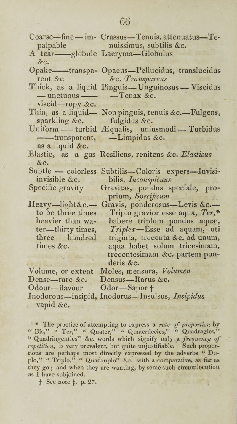 Coarse—fine— im- Crassus—Tenuis, attenuatus—Te- palpable nuissimus, subtilis &c. A tear-globule Lacryma—Globulus &c. Opake-transpa- Opacus—Pellucidus, translucidus rent &c &c. Transparent Thick, as a liquid Pinguis—Unguinosus — Viscidus — unctuous- —Tenax &c. viscid—ropy &c. Thin, as a liquid— Non pinguis, tenuis &c.—Fulgens, sparkling &c. fulgidus &c. Uniform-turbid iEqualis, uniusmodi — Turbidus -transparent, —Limpidus &c. as a liquid &c. Elastic, as a gas Resiliens, renitens &c. Elasticus &c. Subtle — colorless invisible &c. Specific gravity Heavy—light &c.— to be three times heavier than wa¬ ter—thirty times, three hundred times &c. Volume, or extent Dense—rare &c. Odour—flavour Inodorous—insipid, vapid &c. Subtilis—Coloris expers—Invisi- bilis, Inconspicuus Gravitas, pondus speciale, pro- prium, Specijicum Gravis, ponderosus—Levis &c.— Triplo gravior esse aqua, Ter,* habere triplum pondus aquae, Triplex—Esse ad aquam, uti triginta, trecenta &c. ad unum, aqua habet solum tricesimam, trecentesimam &c. partem pon- deris &c. Moles, mensura, Volumen Densus—Rarus &c. Odor—Sapor -j* Inodorus—Insulsus, Insipidus * The practice of attempting to express a rate of proportion by u Bis,” “ Ter,” “ Quater,” “ Quaterdecies,” “ Quadragies,” “ Quadringenties” &c. words which signify only a frequency of repetition, is very prevalent, but quite unjustifiable. Such propor¬ tions are perhaps most directly expressed by the adverbs “ Du- plo,” “ Triplo,” “ Quadruplo” &c. with a comparative, as far as they go ; and when they are wanting, by some such circumlocution as I have subjoined, f See note J, p. 27.
