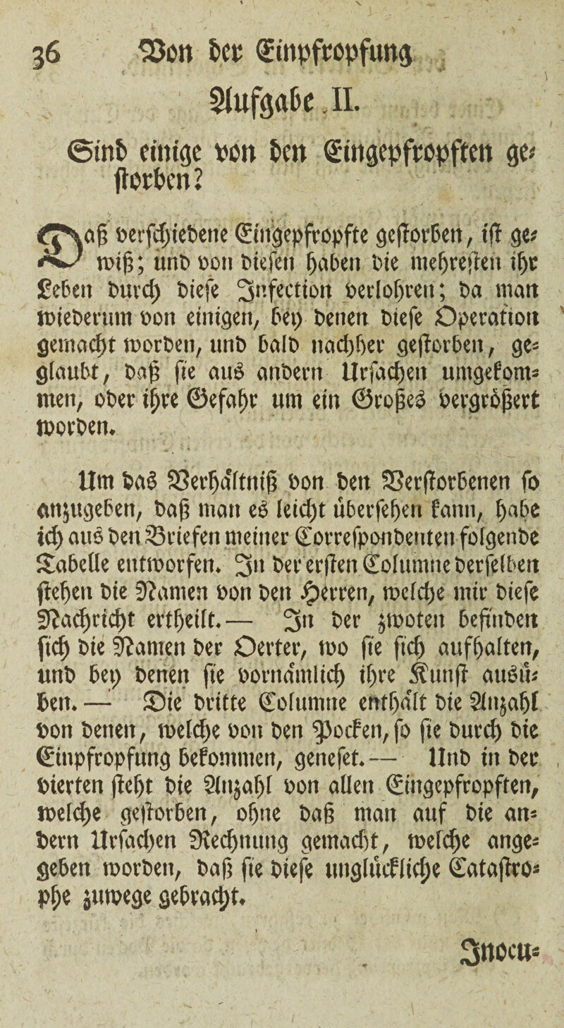 Slufeafce .11. ©tnfe einige Pen ten dEingepfropften ge* fielen? ^No§ terfdjiebene Qiingepfropfte gefforbett, iff ge* ttig; iint> »on tiefen gaben tie megrefteit igt geben buvd) tiefe infection berlof)reit; ta man »tieberum ton einigen/ bei) teilen tiefe Operation geumcf)t morben, mit bait naegger geworben, ge» glaubt, tag fte auS antevn ilvfacfjeit umgefom» tuen, oter iffre ©efaf)r um ein ©ropes Pergrögert »orten. Um ba§ S8erga'ftnig ton ten 33erflorbenen fo emjugeben, tag man eS leid)t überfegen fann, gäbe id> aus ten Briefen meiner Sorrefpontenten folgente Tabelle eutmorfen. 3tt ter erfreu Kolumne terfelbeu flehen tie 3?amen ton ten feiten, iteiege mir tiefe 3?acgrid)t ertgeift.— 3» Per jitoten beftuten fid) tie Manien ter Oerter, tto fie fieg aufgalten, unb bei) benen fie tovnamlicg igre Äunff auSfu beit. — Sie britte ©olumtte entgdit bie Sinjagt ton benen, meldje ton ben ^oefen, fo fie burd) bie ©üipfropfung befommeit, genefet.— Unb in ter tierten (fegt bie Slnjagi ton allen ©»gepfropften, iteldje geworben, ogne bag man auf bie an= tern Urfad)en üfed)nuitg gentadft, ttelcge ange¬ geben ttorbett, baf? fie biefe iiiiglikfltd;e Gfataftro* pge juttege gebrad;t. SttCCtt*