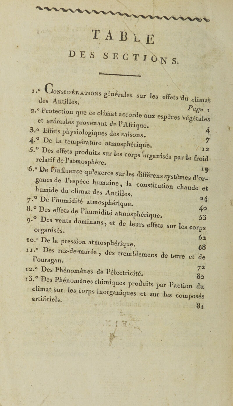 C •'*- TABle DES actions, “ *” -'•■■O ** ».• p,°~™ «„* ^ ^ et animales provenant de l’Afrique. 8 3.» Effets physiologiques des saisons. 4 t: n° kfftemPérat‘,re “^sphérique. ■ y Jz 5. Des effets produits sur les corne ’ : / % relatif de l’atmosphère. P 8‘ & Par 6 froid 6. » De l'influence qu’exerce sur les différons systèmes d’or? ganes de 1 espèce humaine, la constitué Z£« humide du climat des Antilles. ? ° De l’humidité atmosphérique. M S'l Z effetS de l’humidité atmosphérique. 53 ^'orga^i^s^tS dondnans? de leurs effets sur les corps 10.» De la pression atmosphérique. Z ‘p* D“ ra2‘de'mar<;e > des tremhlemens de terre et de 1 ouragan. 12.» Des Phénomènes de l’électricité. g2 ■3 “ Des Phénomènes chimiques produits par l’action du JZiZ COq>S in0‘êa“CiUeS « - composés 8i