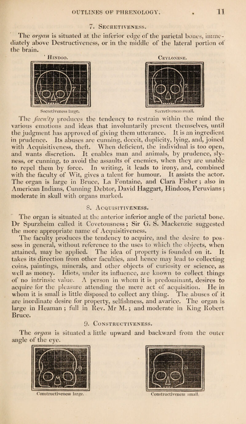 7. Secretiveness. The organ is situated at the inferior edge of the parietal bones, imme¬ diately above Destructiveness, or in the middle of the lateral portion of the brain. Hindoo. Ceylonese. Secretiveness large. Secretiveness small. The facility produces the tendency to restrain within the mind the various emotions and ideas that involuntarily present themselves, until the judgment has approved of giving them utterance. It is an ingredient in prudence. Its abuses are cunning, deceit, duplicity, lying, and, joined with Acquisitiveness, theft. When deficient, the individual is too open, and wants discretion. It enables man and animals, by prudence, sly¬ ness, or cunning, to avoid the assaults of enemies, when they are unable to repel them by force. In writing, it leads to irony, and, combined with the faculty of Wit, gives a talent for humour. It assists the actor. The organ is large in Bruce, La Fontaine, and Clara Fisher ; also in American Indians, Cunning Debtor, David Haggart, Hindoos, Peruvians ; moderate in skull with organs marked. 8. Acquisitiveness. The organ is situated at the anterior inferior angle of the parietal bone. Dr Spurzheim called it Covetousness; Sir G. S. Mackenzie suggested the more appropriate name of Acquisitiveness. The faculty produces the tendency to acquire, and the desire to pos¬ sess in general, without reference to the uses to which the objects, when attained, may be applied. The idea of property is founded on it. It takes its direction from other faculties, and hence may lead to collecting coins, paintings, minerals, and other objects of curiosity or science, as well as money. Idiots, under its influence, ate known to collect things of no intrinsic value. A person in whom it is predominant, desires to acquire for the pleasure attending the mere act of acquisition. lie in whom it is small is little disposed to collect any thing. The abuses of it are inordinate desire for property, selfishness, and avarice. The organ is large in Heaman ; full in Rev. Mr M. ; and moderate in King Robert Bruce. 9. Constructiveness. The organ is situated a little upward and backward from the outer angle of the eye. Constructiveness large. Constructiveness small.