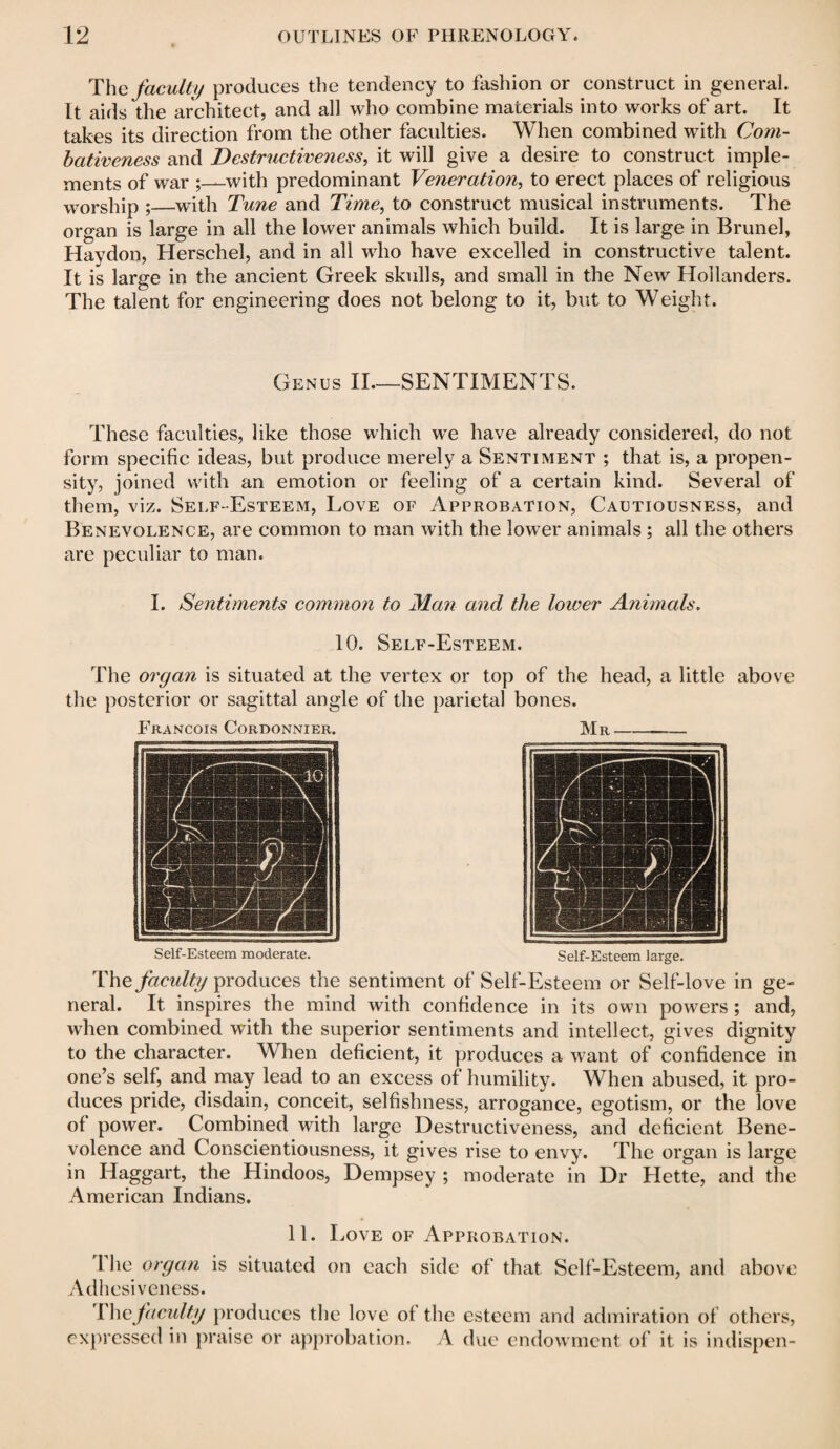 The faculty produces the tendency to fashion or construct in general. It aids the architect, and all who combine materials into works of art. It takes its direction from the other faculties. When combined with Com¬ bativeness and Destructiveness, it will give a desire to construct imple¬ ments of war with predominant Veneration, to erect places of religious worship ;_with Tune and Time, to construct musical instruments. The organ is large in all the lower animals which build. It is large in Brunei, Haydon, Herschel, and in all who have excelled in constructive talent. It is large in the ancient Greek skulls, and small in the New Hollanders. The talent for engineering does not belong to it, but to Weight. Genus II.—SENTIMENTS. These faculties, like those which we have already considered, do not form specific ideas, but produce merely a Sentiment ; that is, a propen¬ sity, joined with an emotion or feeling of a certain kind. Several of them, viz. Self-Esteem, Love of Approbation, Cautiousness, and Benevolence, are common to man with the lower animals ; all the others are peculiar to man. I. Sentiments common to Man and the lower Animals. 10. Self-Esteem. The organ is situated at the vertex or top of the head, a little above the posterior or sagittal angle of the parietal bones. Francois Cordonnier. Mr Self-Esteem moderate. Self-Esteem large. The faculty produces the sentiment of Self-Esteem or Self-love in ge¬ neral. It inspires the mind with confidence in its own powers ; and, when combined with the superior sentiments and intellect, gives dignity to the character. When deficient, it produces a want of confidence in one’s self, and may lead to an excess of humility. When abused, it pro¬ duces pride, disdain, conceit, selfishness, arrogance, egotism, or the love of power. Combined with large Destructiveness, and deficient Bene¬ volence and Conscientiousness, it gives rise to envy. The organ is large in Haggart, the Hindoos, Dempsey ; moderate in Dr Hette, and the American Indians. 11. Love of Approbation. 1 he organ is situated on each side of that Self-Esteem, and above Adhesiveness. I he faculty produces the love of the esteem and admiration of others, expressed in praise or approbation. A due endowment of it is indispen-