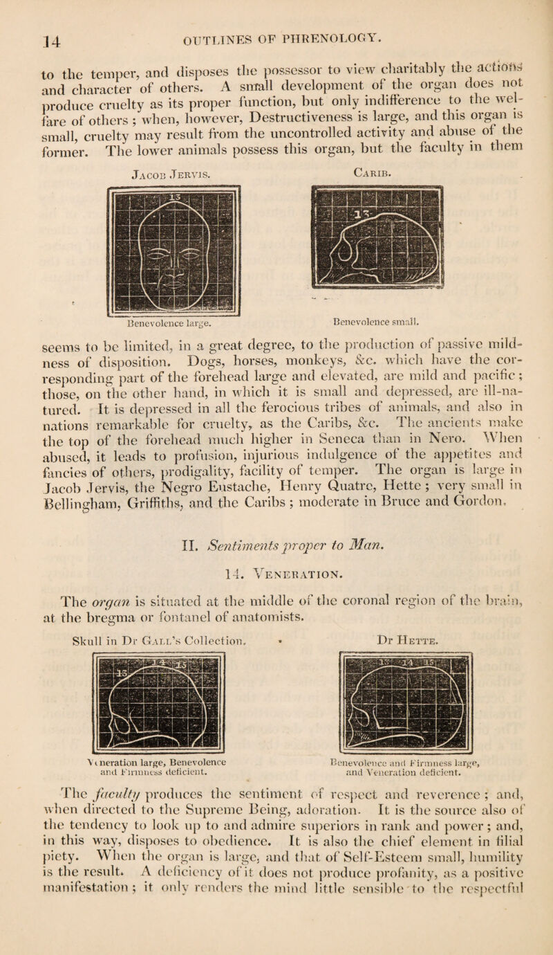 to the temper, and disposes the possessor to view charitably the aetiOfts and character of others. A small development of the organ does not produce cruelty as its proper function, but only indifference to the wel¬ fare of others ; when, however, Destructiveness is large, and this organ is small, cruelty may result from the uncontrolled activity and abuse of the former. The lowrer animals possess this organ, but the faculty in them Carib. Benevolence large. Benevolence small. seems to be limited, in a great degree, to the production of passive mild¬ ness of disposition. Dogs, horses, monkeys, &c. which have the cor¬ responding part of the forehead large and elevated, are mild and pacific; those, on the other hand, in which it is small and depressed, are ill-na¬ tured. It is depressed in all the ferocious tribes of animals, and also in nations remarkable for cruelty, as the Caribs, &c. The ancients make the top of the forehead much higher in Seneca than in Nero. When abused, it leads to profusion, injurious indulgence of the appetites and fancies of others, prodigality, facility of temper. The organ is large in Jacob Jervis, the Negro Eustache, Henry Quatre, Hette ; very small in Bellingham, Griffiths, and the Caribs ; moderate in Bruce and Gordon. II. Sentiments proper to Man. 14. Veneration. The organ is situated at the middle of the coronal region of the brain, at the bregma or fontanel of anatomists. Skull in Dr Gall’s Collection. * Dr Hette. Jacob Jervjs. Vmeration large. Benevolence Benevolence and Firmness large, and Firmness deficient. and Veneration deficient. The faculty produces the sentiment of respect and reverence ; and, when directed to the Supreme Being, adoration. It is the source also of the tendency to look up to and admire superiors in rank and power; and, in this way, disposes to obedience. It is also the chief element in filial piety. When the organ is large, and that of Self-Esteem small, humility is the result. A deficiency of it does not produce profanity, as a positive manifestation; it only renders the mind little sensible to the respectful