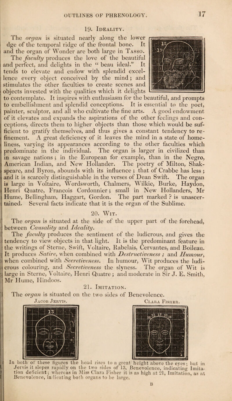 19. Ideality. The organ is situated nearly along the lower dge of the temporal ridge of the frontal bone. It and the organ of Wonder are both large in Tasso. The faculty produces the love of the beautiful and perfect, and delights in the “ beau ideal.” It tends to elevate and endow with splendid excel- ] lence every object conceived by the mind; and i stimulates the other faculties to create scenes and < objects invested with the qualities which it delights to contemplate. It inspires with enthusiasm for the beautiful, and prompts to embellishment and splendid conceptions. It is essential to the poet, i painter, sculptor, and all who cultivate the fine arts. A good endowment of it elevates and expands the aspirations of the other feelings and con- [ ceptions, directs them to higher objects than those which would be suf- i ficient to gratify themselves, and thus gives a constant tendency to re- i finement. A great deficiency of it leaves the mind in a state of home- i liness, varying its appearances according to the other faculties which 1 predominate in the individual. The organ is larger in civilized than in savage nations ; in the European for example, than in the Negro, American Indian, and New Hollander. The poetry of Milton, Shak- speare, and Byron, abounds with its influence ; that of Crabbe has less ; and it is scarcely distinguishable in the verses of Dean Swift. The organ is large in Voltaire, Wordsworth, Chalmers, Wilkie, Burke, Haydon, Henri Quatre, Francois Cordonnier; small in Newr Hollanders, Mr Hume, Bellingham, Haggart, Gordon. The part marked ? is unascer¬ tained. Several facts indicate that it is the organ of the Sublime. 20. WTt. The organ is situated at the side of the upper part of the forehead, : between Causality and Ideality. The faculty produces the sentiment of the ludicrous, and gives the ■i tendency to view objects in that light. It is the predominant feature in ■ the writings of Sterne, Swift, Voltaire, Rabelais, Cervantes, and Boileau. [ It produces Satire, when combined with Destructiveness ; and Humour, ‘1 wrhen combined with Secretiveness. In humour, Wit produces the ludi- 1 crous colouring, and Secretiveness the slyness. The organ of Wit is large in Sterne, Voltaire, Henri Quatre ; and moderate in Sir J. E. Smith, ■Mr Hume, Hindoos. 21. Imitation. The organ is situated on the two sides of Benevolence. Jacob Jervis. Clara Fisher. I n both of these figures the head rises to a great height above the eyes ; but ir Jervis it slopes rapidly on the two sides of 13, Benevolence, indicating Imita tion deficient; whereas in Miss Clara Fisher it is as high at 21, Imitation, as a Benevolence, in Heating both organs to be large. B