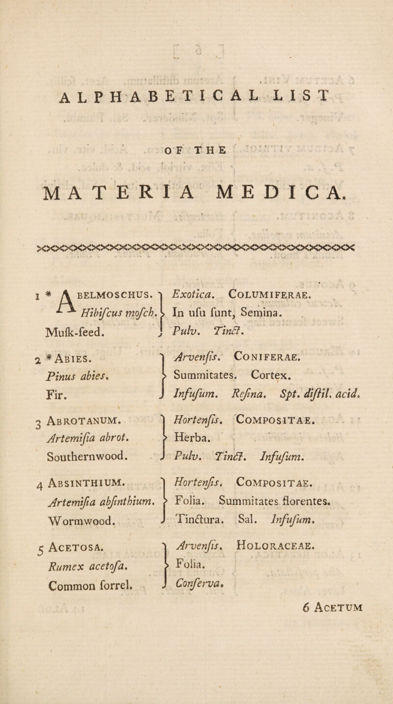 n -t' ALPHABETICAL LIST » • A ‘ - I * f OF THE MATERIA M E D I C A. XXXXXXXXXXXXXXXXXXXXXXXXXXXXXXXXXXX 1 # A, BELMOSCHUS. 1 Exotica. COLUMIFERAE. ^ ^ Hibifcus mofchX In ufu font, Semina. Mufk-feed. j Pulv. TinEl. 2 #Abies. P'mus abies. Fir. IArvenfis. Coni ferae. Sumrnitates. Cortex. Infufum. Refina. Spt, diftiL acid. 3 Abrotanum. Artemifia abrot. Southernwood. IHortenfis. Compos it ae. Herba. Pulv. Tin PI. Infufum. 4 Absinthium. 1 Hortenfs. Compositae. Artemifia abfmthium. > Folia. Sumrnitates florentes. Wormwood. J Tinftura. Sal. Infufum. 5 Acetosa. Rumex acetofa. Common forrel. Arvenfis. Hqloraceae. Folia. Conferva. 6 Acetum