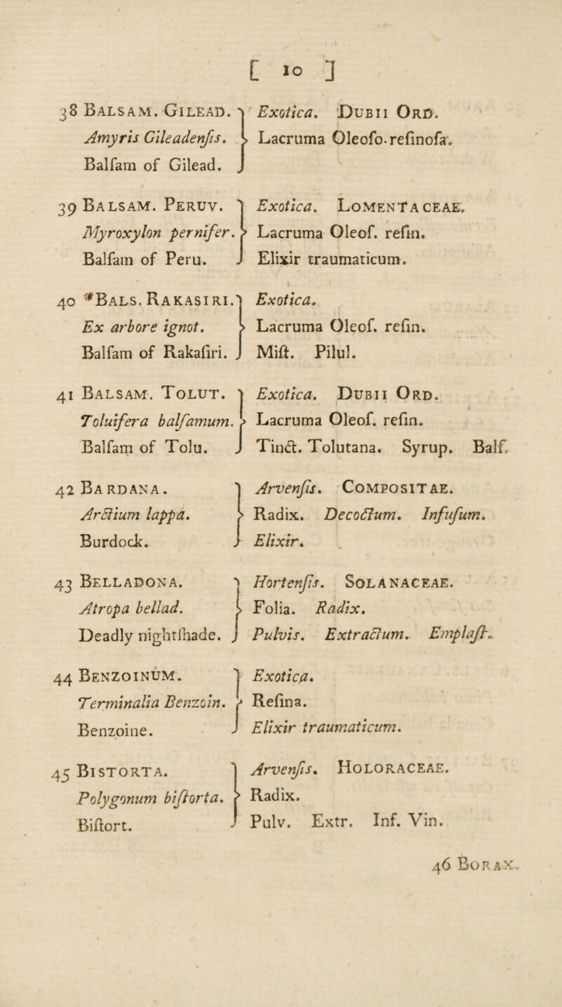 38 Balsam. Gilead. Amy ris Cikadenfis. Balfam of Gilead. 39 Balsam. Peruv. Myroxylon pernifer. Balfam of Peru. 40 *Bals. Rakasiri.' Ex arbore ignot. Balfam of Rakafiri. 41 Balsam. Tolut. > Toluifera balfamum. ? Balfam of Tolu. J 42 Ba rdana . ArElium lappa. Burdock. 43 Belladona. Atropa bellad. Deadly nightlhade. 44 Benzoinum. j Terminalia Benzoin. Benzoine. 45 Bistorta. Polygonum biflorta. Biflort. / : Exotica. Dub 11 Ord. Lacruma Oleofo refinofa. Exotica. Lomentaceae. Lacruma Oleof. refin. Elixir traumaticum. Exotica. ' f i Lacruma Oleof. refin. Mift. Pilul. Exotica. Dub 11 Ord. Lacruma Oleof. refin. Tind. Tolutana. Syrup. Balf. Arvenfis. Compo sitae. Radix. Decodum. Infufum. Elixir. \ Hortenfs. Solanaceae. Folia. Radix. Pulvis. Extraclum. Emplaft- Exotica. Refina. Elixir traumaticum. Arvenfis. Holoraceae. Radix. Pulv. Extr. Inf. Vin. 46 Borax