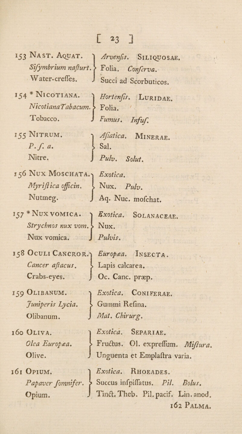 l53 Nast. Aquat. Sifymbrium nafturt. Water-crefles. 154 * Nicotiana. NicotianaTabacum. Tobacco. 355 Nitrum. P.f a. Nitre. 156 Nux Moschata. Myriftica officin. Nutmeg. 157 # NUX VOMICA. ' Strychnos nux vom. Nux vomica. J 358 Oculi Cancror/ Cancer aftacus. Crabs-eyes. 159 Olibanum. Juniper is Lycia. Olibanum. 160 Oliva. 0/dYZ Europaa. Olive. 3 61 Opium. Papaver fomnifer. Opium. C 23 ] Arvenfis. SiLIQUOSAE, ’ Folia. Conferva. Succi ad Scorbuticos. Hortenfis. Luridae. Folia. ' Fumus. /«/«/: Afiatica. Minerae. Sal. FWz;. Exotica. Nux. Pulv. Aq. Nuc. mofchat. * Exotica. Solan aceae. Nux. Pulvis. Europaa. Insecta. Lapis calcarea. I Oc. Cane, praep. Exotica. Con 1 ferae. Gutnmi Refina. Mat. Chirurg. Exotica. Separiae. Fru&us. Ol. expreflum. Miflura. Unguenta et Emplaftra varia. Exotica. Rhoeades. Succus infpiflatus. Pil. Bolus. Tinft. Theb. Pil.pacif. Lin.anod. 162 Palma.