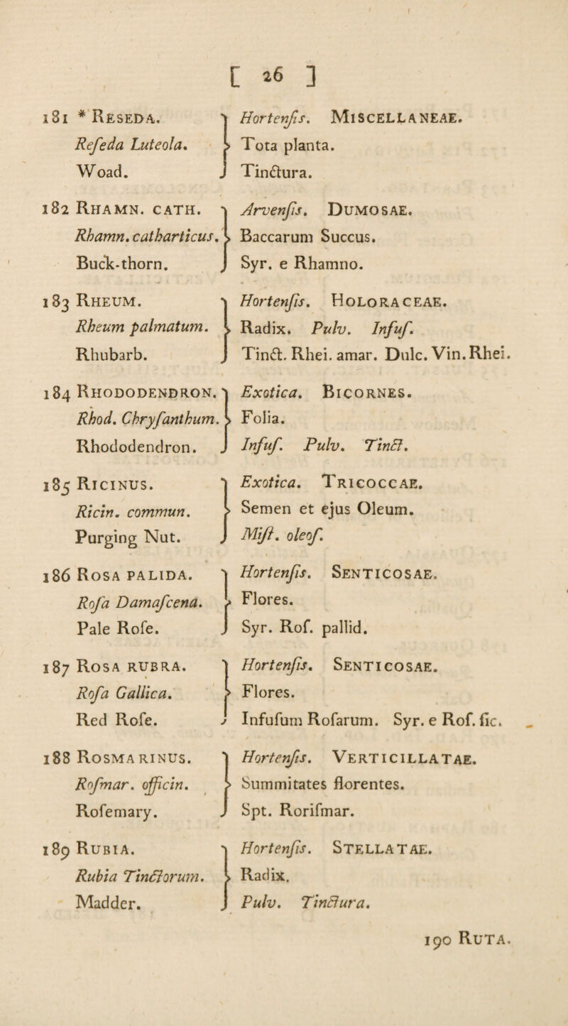 131 * Reseda. Refeda Luteola. Woad. ! Hortenfis. MlSCELLANEAE. Tota planta. Tindura. 182 Rhamn. cath. Rhamn. catharticus. Buck-thorn. Arvenfis. Dumosae. Baccarum Succus. Syr. e Rhamno. 183 Rheum. Rheum palmatum. Rhubarb. Hortenfis. HoLORACEAE. Radix. Pulv. Infuf. Tind. Rhei. amar. Dulc. Vin. Rhei. 184 Rhododendron, 'i Rhod. Chryfanthum. [> Rhododendron. / Exotica. Bicornes. Folia. Infuf. Pulv. Tincf. 185 Ricinus. Rich. commun. Purging Nut. Exotica. Tricoccae. Semen et ejus Oleum. M/?. o/fo/. 186 Rosa palida. Rofa Damafcena. Pale Rofe. 1 Hortenfis. Senticosae, Flores. Syr. Rof. pallid. 187 Rosa rubra. Rofa Gallic a. Red Rofe. Hortenfis. Senticosae. Flores. j Infufum Rofarum. Syr. e Rof. fic. 188 Rosmarinus. Rfmar. officin. Ro fern ary. Hortenfis. Verticillatae. Summitates florentes. Spt. Rorifmar. 189 Rubia. Ruhia Tinftorum. Madder. Hortenfis. Stella tae. Radix. Pulv. TinBura. 190 Ruta.