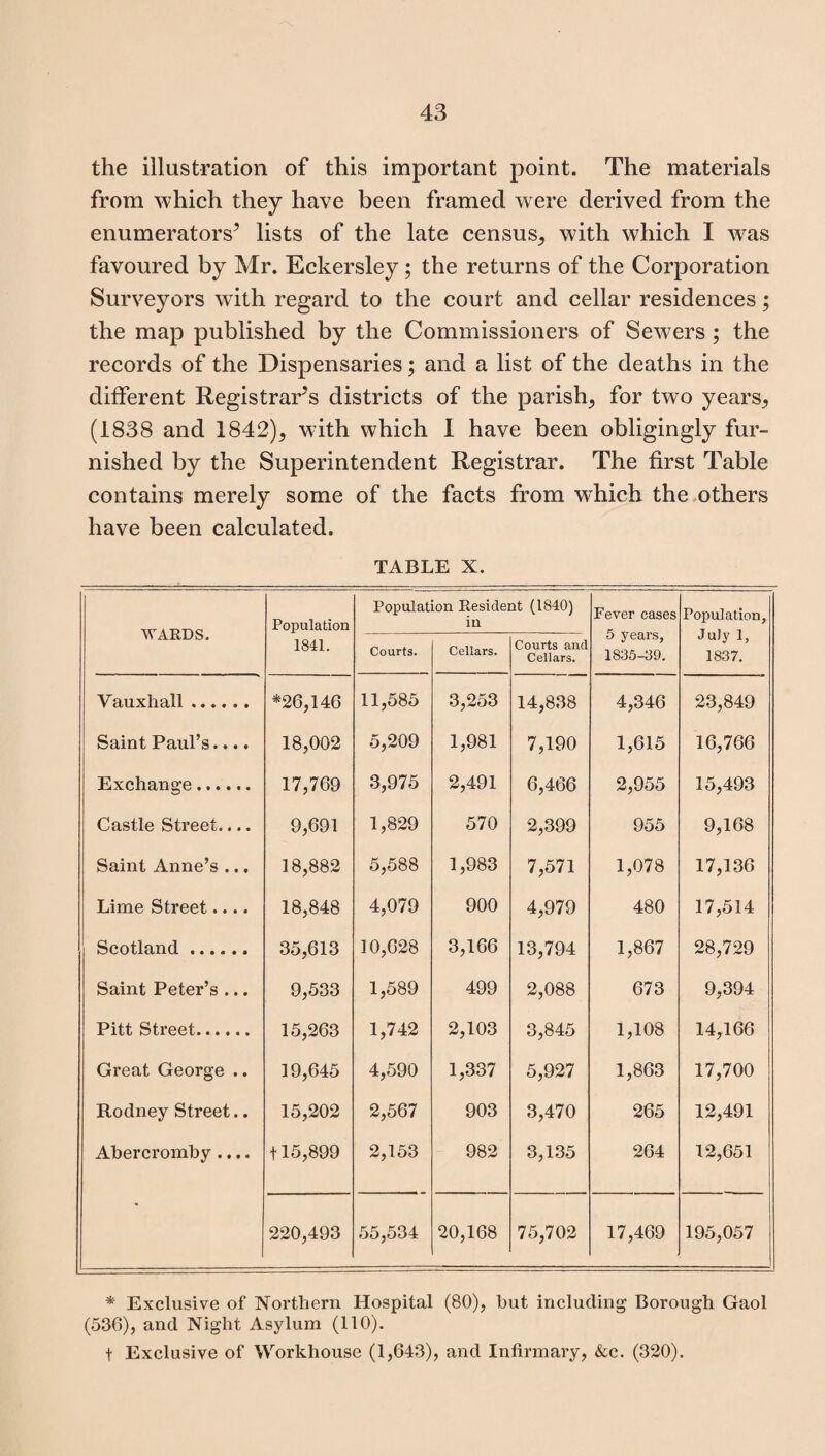 the illustration of this important point. The materials from which they have been framed were derived from the enumerators’ lists of the late census^ with which I was favoured by Mr. Eckersley; the returns of the Corporation Surveyors with regard to the court and cellar residences; the map published by the Commissioners of Sewers; the records of the Dispensaries; and a list of the deaths in the different Registrar’s districts of the parish, for two years, (1838 and 1842), with which 1 have been obligingly fur¬ nished by the Superintendent Registrar. The first Table contains merely some of the facts from which the others have been calculated. TABLE X. WARDS. Population 1841. Population Resident (1840) in Fever cases 5 years, 1835-39. Population, July 1, 1837. Courts. Cellars. Courts and Cellars. Vauxhall. *26,146 11,585 3,253 14,838 4,346 23,849 Saint Paul’s.... 18,002 5,209 1,981 7,190 1,615 16,766 Exchange. 17,769 3,975 2,491 6,466 2,955 15,493 Castle Street.... 9,691 1,829 570 2,399 955 9,168 Saint Anne’s ... 18,882 5,588 1,983 7,571 1,078 17,136 Lime Street.... 18,848 4,079 900 4,979 480 17,514 Scotland. 35,613 10,628 3,166 13,794 1,867 28,729 Saint Peter’s ... 9,533 1,589 499 2,088 673 9,394 Pitt Street. 15,263 1,742 2,103 3,845 1,108 14,166 Great George .. 19,645 4,590 1,337 5,927 1,863 17,700 Rodney Street.. 15,202 2,567 903 3,470 265 12,491 Abercromby.... 115,899 2,153 982 3,135 264 12,651 220,493 55,534 20,168 75,702 17,469 195,057 * Exclusive of Northern Hospital (80), hut including Borough Gaol (536), and Night Asylum (110). t Exclusive of Workhouse (1,643), and Infirmary, &c. (320).