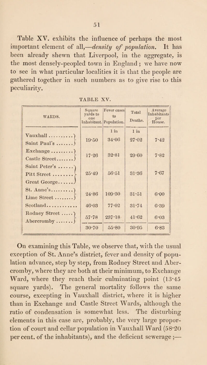 Table XV. exhibits the influence of perhaps the most important element of all,—density of population. It has been already shewn that Liverpool, in the aggregate, is the most densely-peopled town in England; we have now to see in what particular localities it is that the people are gathered together in such numbers as to give rise to this peculiarity. TABLE XV. WARDS. Square yards to one Inhabitant. Fever cases to Population. Total Deaths. Average Inhabitants per House. Vauxhall.1 Saint Paul’s.j 19*50 1 in 34*06 1 in 27*02 7*42 Exchange.) Castle Street.j 17*26 32*81 29 60 7*82 Saint Peter’s.^ Pitt Street.j- 25*49 56*51 31*36 7*67 Great George.) St. Anne’s.1 Lime Street.) 24*86 109*30 31*51 6*00 Scotland. 46*03 77*02 31*74 6*39 Rodney Street.1 Abercromby.j 57*78 237*18 41*62 6*03 30*70 55*80 30*95 6*83 On examining this Table, we observe that, with the usual exception of St. Anne’s district, fever and density of popu¬ lation advance, step by step, from Rodney Street and Aber- cromby, where they are both at their minimum, to Exchange Ward, where they reach their culminating point (13*45 square yards). The general mortality follows the same course, excepting in Yauxhall district, where it is higher than in Exchange and Castle Street Wards, although the ratio of condensation is somewhat less. The disturbing elements in this case are, probably, the very large propor¬ tion of court and cellar population in Vauxhall Ward (58*20 per cent, of the inhabitants), and the deficient sewerage ;—