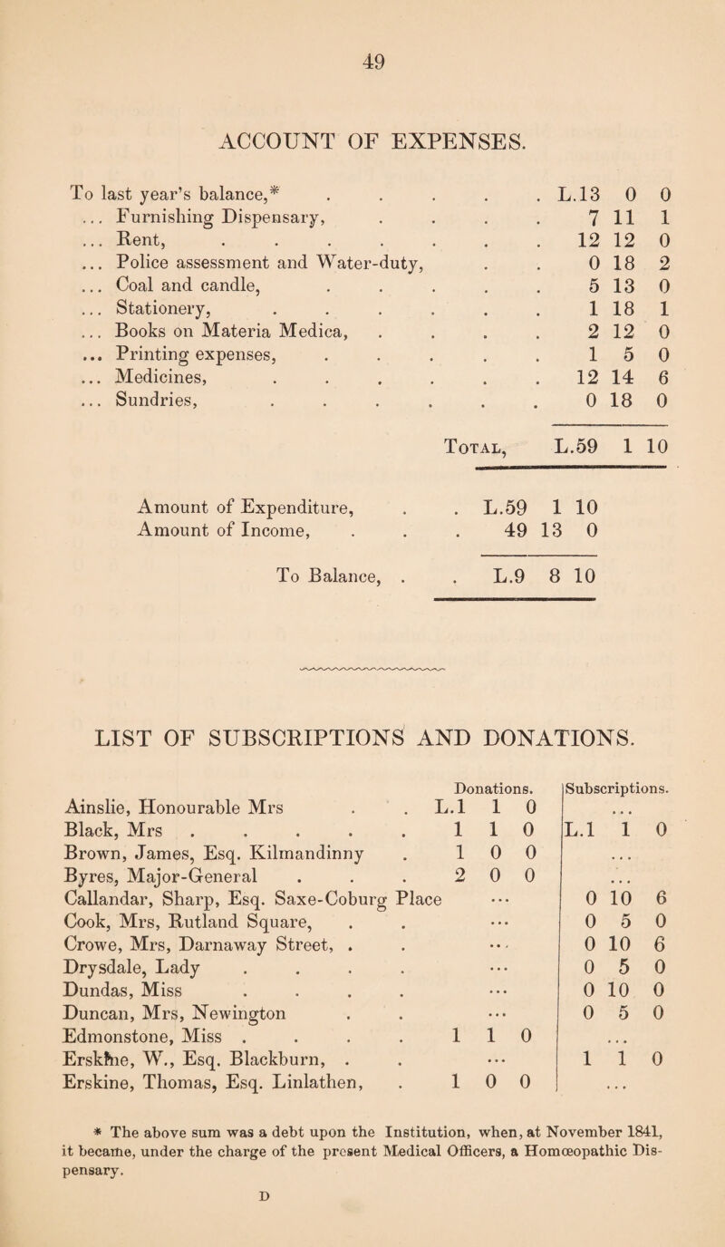 ACCOUNT OF EXPENSES. To last year’s balance,* ... Furnishing Dispensary, ... Rent, .... ... Police assessment and Water-duty, ... Coal and candle, ... Stationery, ... Books on Materia Medica, ... Printing expenses, ... Medicines, ... Sundries, Total, L.13 0 0 7 11 1 12 12 0 0 18 2 5 13 0 1 18 1 2 12 0 1 5 0 12 14 6 0 18 0 L.59 1 10 Amount of Expenditure, . . L.59 1 10 Amount of Income, . . . 49 13 0 To Balance, . . L.9 8 10 LIST OF SUBSCRIPTIONS AND DONATIONS. Donations. Subscriptions. Ainslie, Honourable Mrs . . L.l 1 0 • a • Black, Mrs ..... 1 1 0 L.l 1 0 Brown, James, Esq. Kilmandinny 1 0 0 a a • Byres, Major-General 2 0 0 a a a Callandar, Sharp, Esq. Saxe-Coburg Place • • • 0 10 6 Cook, Mrs, Rutland Square, 0 5 0 Crowe, Mrs, Darnaway Street, . • • t 0 10 6 Drysdale, Lady .... • • • 0 5 0 Dundas, Miss .... • • • 0 10 0 Duncan, Mrs, Newington • • • 0 5 0 Edmonstone, Miss .... 1 1 0 a a a Erskhie, W., Esq. Blackburn, . • • « 1 1 0 Erskine, Thomas, Esq. Linlathen, 1 0 0 a . a * The above sura was a debt upon the Institution, when, at November 1841, it became, under the charge of the present Medical Officers, a Homoeopathic Dis¬ pensary. D