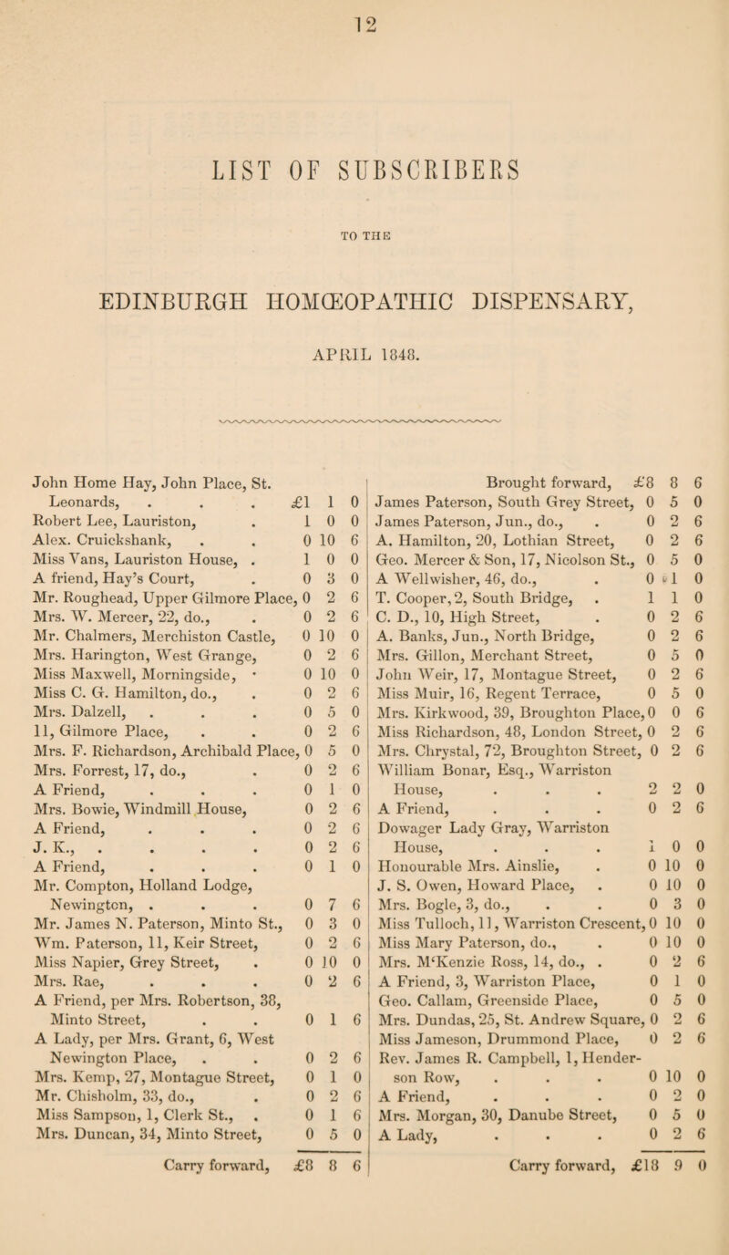 LIST OF SUBSCRIBERS TO THE EDINBURGH HOMOEOPATHIC DISPENSARY, APRIL 1848. John Home Hay, John Place, St. ! Brought forward, £8 8 Leonards, £1 1 o James Paterson, South Grey Street, 0 5 Robert Lee, Lauriston, 1 0 0 James Paterson, Jun., do., 0 2 Alex. Cruickshank, 0 10 6 A. Hamilton, 20, Lothian Street, 0 2 Miss Vans, Lauriston House, . 1 0 0 Geo. Mercer & Son, 17, Nicolson St., 0 5 A friend, Hay’s Court, 0 3 0 A Wellwisher, 46, do., 0 a Mr. Roughead, Upper Gilmore Place, 0 2 6 T. Cooper, 2, South Bridge, 1 l Mrs. W. Mercer, 22, do., 0 2 6 C. D., 10, High Street, 0 2 Mr. Chalmers, Merchiston Castle, 0 10 0 A. Banks, Jun., North Bridge, 0 2 Mrs. Harington, West Grange, 0 2 6 Mrs. Gillon, Merchant Street, 0 5 Miss Maxwell, Morningside, * 0 10 0 John Weir, 17, Montague Street, 0 2 Miss C. G. Hamilton, do., 0 2 6 Miss Muir, 16, Regent Terrace, 0 5 Mrs. Dalzell, 0 5 0 Mrs. Kirkwood, 39, Broughton Place, 0 0 11, Gilmore Place, 0 2 6 Miss Richardson, 48, London Street, 0 2 Mrs. F. Richardson, Archibald Place, 0 5 0 Mrs. Chrystal, 72, Broughton Street, 0 9 Lt Mrs. Forrest, 17, do., 0 2 6 William Bonar, Esq., Warriston A Friend, 0 1 0 House, 2 2 Mrs. Bowie, Windmill House, 0 2 6 A Friend, 0 2 A Friend, 0 2 6 Dowager Lady Gray, Warriston J• In • y • • • * 0 2 6 House, i i 0 A Friend, 0 1 0 Honourable Mrs. Ainslie, 0 10 Mr. Compton, Holland Lodge, J. S. Owen, Howard Place, 0 10 Newington, . 0 7 6 Mrs. Bogle, 3, do., 0 3 Mr. James N. Paterson, Minto St., 0 3 0 Miss Tulloch, 11, Warriston Crescent, 0 10 WTm. Paterson, 11, Keir Street, 0 o G Miss Mary Paterson, do.. 0 10 Miss Napier, Grey Street, 0 10 0 Mrs. M‘Kenzie Ross, 14, do., . 0 2 Mrs. Rae, 0 2 6 A Friend, 3, Warriston Place, 0 1 A Friend, per Mrs. Robertson, 38, Geo. Callam, Greenside Place, 0 5 Minto Street, 0 1 G Mrs. Dundas, 25, St. Andrew Square 0 2 A Lady, per Mrs. Grant, 6, West Miss Jameson, Drummond Place, 0 o Newington Place, 0 2 6 Rev. James R. Campbell, 1, Hender- Mrs. Kemp, 27, Montague Street, 0 1 0 son Row, 0 10 Mr. Chisholm, 33, do., 0 9 G A Friend, 0 9 AJ Miss Sampson, 1, Clerk St., 0 1 6 Mrs. Morgan, 30, Danube Street, 0 5 Mrs. Duncan, 34, Minto Street, 0 5 0 A Lady, 0 9 Carry forward, £8 8 6 Carry forward, £ 18 9 6 0 6 6 0 0 0 6 6 0 6 0 6 6 6 0 6 0 0 0 0 0 0 6 0 0 6 6 0 0 0 6 0