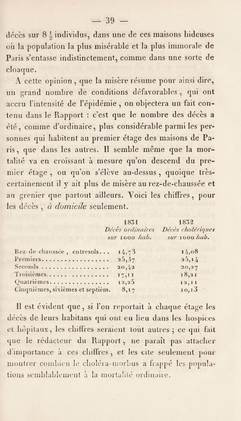 deces sur 8 ^ individus, dans une de ces maisons liideuses oil la population la plus miserable et la plus immorale de Paris s’entasse indistinctement, coniine dans one sorte de cloaque. A cette opinion , que la misere resume pour ainsi dire, un grand no mb re de conditions defavorables , qui out accru Fintensite de Fepidemie , on objectera un fait con- ten u dans le Rapport : c’est que le nombre des deces a ete, comrae d’ordinaire, plus considerable parrni les per- sonnes qui habitent au premier etage des maisons de Pa¬ ris, que dans les autres. II semble meme que la mor¬ tal ite va en croissant a mesure qu’on descend du pre¬ mier etage , ou qu’on s*eleve au-dessus , quoique tres- certainement it y ait plus de misere au rez-de-chaussee et au grenier que partout ailleurs. Yoici les chifFres, pour les deces , a domicile settlement. 1851 1832 Deces ordinciires Deces choleriqu.es sur iooo hub. sur 1000 hub. Rez-de cliaussee , entresols. . . Premiers... Seconds . Troisiemes. Qualriemes. Cinquiemes, sixiemes et septiem. *4,7 3 i 4>o8 25,37 2 5,i 4 20,42 20,27 17 •>11 1 8,21 l 2,25 12,11 8,17 10,13 11 est evident que, si Ton reportait a chaque etage les deces de leurs habitans qui out eu lieu dans les hospices et lihpitaux, les chifFres seraient tout autres ; ee qui fait que le redacteur du Rapport, ne parait pas attacher d importance a ces chifFres , et les cite seulemeut pour montrer combien le cholera-morbus a frappe les popula¬ tions semblablemcnt a la mortality ordinaire.