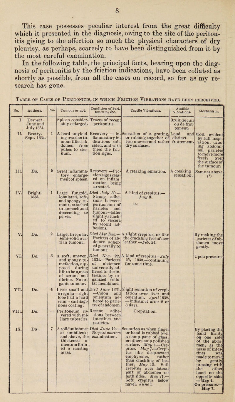 This case possesses peculiar interest from the great difficulty which it presented in the diagnosis, owing to the site of the periton¬ itis giving to the affection so much the physical characters of dry pleurisy, as perhaps, scarcely to have been distinguished from it by the most careful examination. In the following table, the principal facts, bearing upon the diag¬ nosis of peritonitis by the friction indications, have been collated as shortly as possible, from all the cases on record, so far as my re¬ search has gone. Table of Cases of Peritonitis, in which Friction Vibrations have been perceived. No. Authors. No. Tumour or not. Condition of Peri¬ toneum, &c. Tactile Vibrations. Audible Vibrations. Mechanism. I Desprez. June and July 1834. Spleen consider¬ ably enlarged. Traces of recent peritonitis. Bruit decuir ou de frot tement. II. Beatty. Sept. 1834. 1 / A hard unyield¬ ing ovarian tu¬ mour filled ab¬ domen from pubes to ster¬ num. Recovery — in¬ flammatory in¬ dications sub¬ sided, and with them the fric¬ tion signs. Sensation of a grating, or rubbing together of two uneven and rather dry surfaces. Loud and distinct frottement. Most evident by full inspi¬ ration, caus¬ ing abdomi¬ nal parietes to move more freely over the surface of the tumour. III. Do. 2 Great inflamma¬ tory enlarge¬ ment of spleen. Recovery —fric¬ tion signs ceas ed on inflam¬ mation being arrested. A creaking sensation. A creaking sensation. Same as above (?) IV. Bright. 1835. 1 Large fungoid, tabulated, soft, and spongy tu¬ mour, attached to stomach,and descending to pelvis. Died July 30.— Strong adhe¬ sions between peritoneum of parietes and tumour—latter slightlyattach- ed to viscera by recent ad¬ hesions. A kind of crepitus.— July 8,. V. Do. 2 Large, irregular, semi-solid ova¬ rian tumour. Died 31$f Dec.— Parietes of ab¬ domen adher¬ ed generally to tumour. A slight crepitus, or like the crackling feel of new leather.—Feb. 24. By making the parietes of ab¬ domen move gently. VI. Do. 3 A soft, uneven, and spongy tu¬ mefaction,sup¬ posed during life to be amass of serum and fibrine. No or¬ ganic tumour. Died Nov. 22, 1834.—Parietes of abdomen universally ad¬ hered to the in¬ testines by or¬ ganized cellu¬ lar membrane. A kind of crepitus- July 25, 1830.—continuing for some time. Upon pressure. VII. Do. 4 Liver small and irregular—right lobe had a hard semi - cartilagi¬ nous coating. Died Jane 1834. —Colon and omentum ad¬ hered to parie¬ tes of abdomen. Slight sensation of crepi¬ tation over iiver and omentum. April 1832. —Indistinct after 2 or 3 days. VIII. Do. Peritoneum co¬ vered with mi¬ liary tubercles. Recent adhe¬ sions between intestines and parietes. Crepitation. IX. Do. 7 A solid substance at umbilicus; and above, the thickened o- mentum form¬ ed a resisting mass. Died June 12.— No post mortem examination. Sensation as when finger or hand is rubbed over a damp pane of glass, or other damp polished surface. May 4.—Cre¬ pitus. May 7-—Crepi¬ tus like deep-seated emphysema, rather than crackling of lea¬ ther. May 18. Soft crepitus over lateral part of abdomen on both sides. May 21.— Soft crepitus below navel. June 1. By placing the hand firmly on one side of the abdo¬ men, as the mass of intes¬ tines was made to move by gently pressing with the other hand on the opposite side. —May 4. On pressure.— May 7.